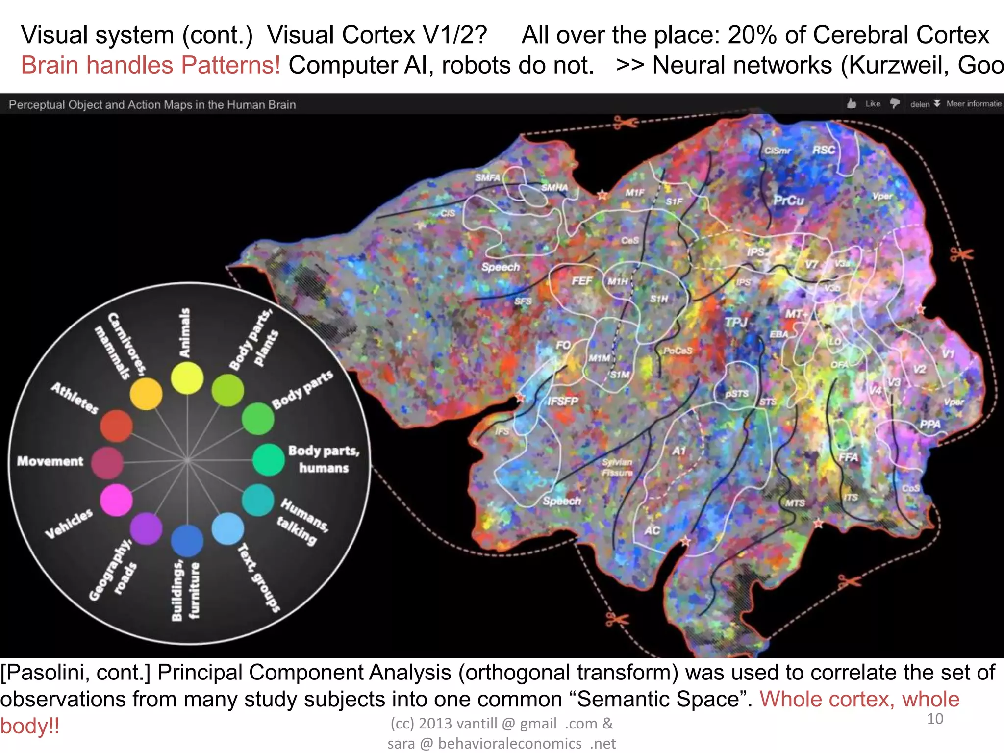 Visual system (cont.) Visual Cortex V1/2? All over the place: 20% of Cerebral Cortex
  Brain handles Patterns! Computer AI, robots do not. >> Neural networks (Kurzweil, Goo




[Pasolini, cont.] Principal Component Analysis (orthogonal transform) was used to correlate the set of
observations from many study subjects into one common “Semantic Space”. Whole cortex, whole
                                        (cc) 2013 vantill @ gmail .com &                      10
body!!
                                       sara @ behavioraleconomics .net
 