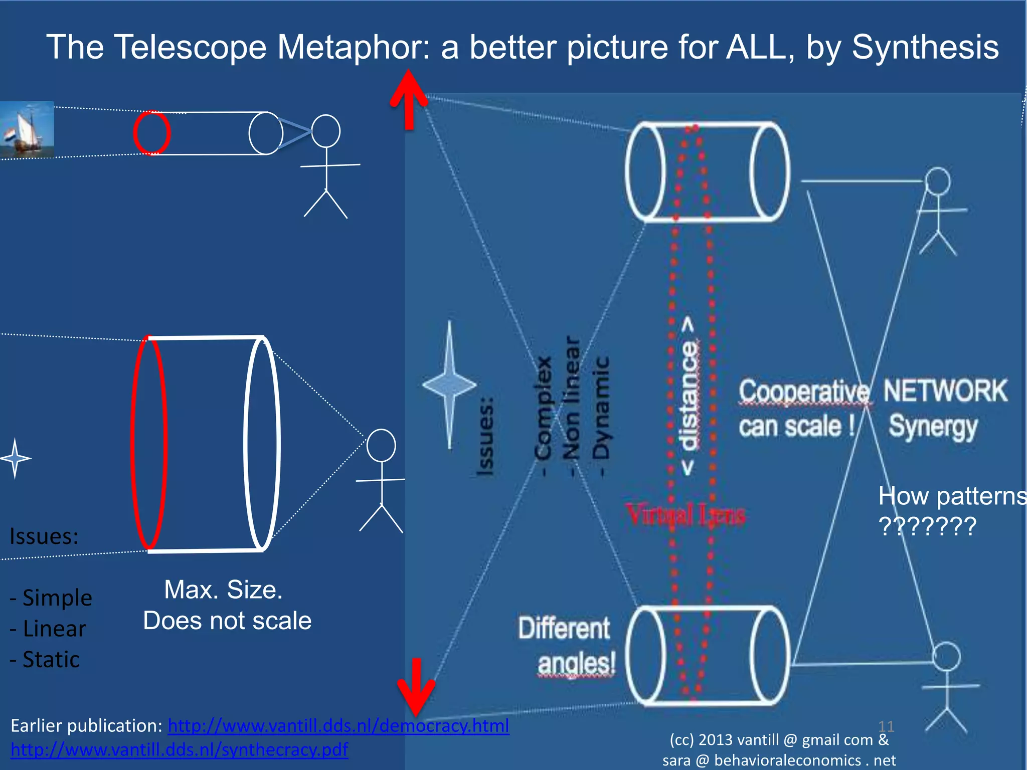 The Telescope Metaphor: a better picture for ALL, by Synthesis


                                                                                           Issues:




                                                                Different
                                                                                           - Complex




                                                                 angles!
                                                                                           - Non linear
                                                                                           - Dynamic




                                                                            Virtual Lens
                                                                                           < distance >




                                                                                              can scale ! Synergy
                                                                                              Cooperative NETWORK
                                                                                                                    How patterns
Issues:                                                                                                             ???????

- Simple         Max. Size.
- Linear        Does not scale
- Static

Earlier publication: http://www.vantill.dds.nl/democracy.html                                                    11
                                                                                   (cc) 2013 vantill @ gmail com &
http://www.vantill.dds.nl/synthecracy.pdf                                         sara @ behavioraleconomics . net
 