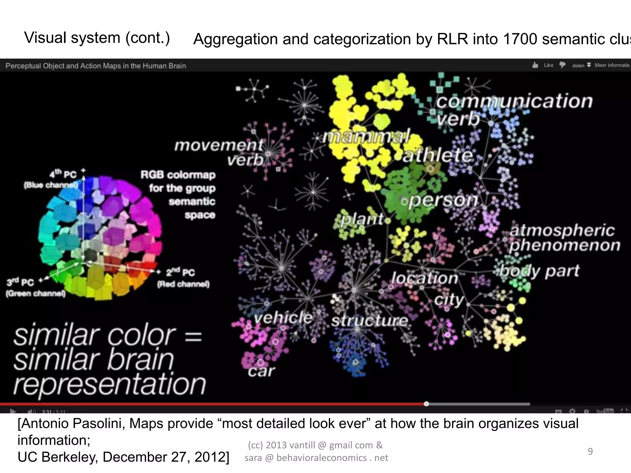 Visual system (cont.)      Aggregation and categorization by RLR into 1700 semantic clus




[Antonio Pasolini, Maps provide “most detailed look ever” at how the brain organizes visual
information;                        (cc) 2013 vantill @ gmail com &
                                                                                              9
UC Berkeley, December 27, 2012] sara @ behavioraleconomics . net
 
