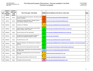 Jacek Kwasniewski                                                                                                                                                             cannot download
       www.jacek.kwasniewski.eu.org
                                               The Historical European Phenomenon - Sources available in the Web                                                                        from pdf. file?
       Sept. 2009                                                      Fenomen europejski                                                                                            Try from xls. file.




     Author's  Author's
L.P. name /   first name                                                                    Content                                                                                                  No.of
                                         Title of the paper / tytuł tekstu                                 Internet Address of the Source / adres www
No Nazwisko      / Imię                                                                     Symbol                                                                                                   pages
      autora     autora
                              Czy Chrystus zbawil nauke (o ksiazce St. Jaki Zbawca nauki)       12
178   Maczka       Janusz                                                                    birth of      http://www.obi.opoka.org/zfn/019/zfn01916Maczka.pdf                                             5
                              /science, Christianity/
                                                                                             science

                              Scholastyczna recepcja greckiego i arabskiego systemu             12
179   Maczka       Janusz                                                                    birth of      http://www.obi.opoka.org/zfn/024/zfn02405Maczka.pdf                                             16
                              mysli naukowej i filozoficznej /science/
                                                                                             science

                                                                                            9     theory
180   Maddison      Angus     Confessions of Chiffrephile                                        on        http://www.ggdc.net/Maddison/Personal/Autobiog1994.pdf                                          27
                                                                                            civilization

                              Growth Accounts, Technological Change, and the Role of             1
181   Maddison      Angus                                                                    Europe        http://www.ggdc.net/maddison/ARTICLES/Role_of_energy.pdf                                        12
                              Energy in Western Growth /Europe/
                                                                                             general

                                                                                                 5
182   Maddison      Angus     Economic Epochs and Their Interpretation                      Europe &       http://www.ggdc.net/Maddison/articles/Economic_Epochs.pdf                                       15
                                                                                            other civ.

                              The Nature and Functioning of European Capitalism: A               1
183   Maddison      Angus                                                                    Europe        http://www.ggdc.net/maddison/                                                                   45
                              Historical and Comparative perspective /Europe/
                                                                                             general

                                                                                                 5
184   Maddison      Angus     The World Economy 1-2001                                      Europe &       http://www.ggdc.net/Maddison/other_books/HS-8_2003.pdf                                          9
                                                                                            other civ.

                              Growth and Interaction in the World Econmy. The Roots of           5         http://www.ggdc.net/Maddison/other_books/Growth_and_Interaction_in_the_World_Economy.pd
185   Maddison      Angus                                                                   Europe &                                                                                                       92
                              Modernity                                                                    f
                                                                                            other civ.

                                                                                                 5
186   Maddison      Angus     When and Why did the West get Richer than the Rest?           Europe &       http://www.ggdc.net/conf/Catchup_Conference/paper-maddison.pdf                                  39
                                                                                            other civ.

187   Maddison      Angus
                              Chinese Economic Performance in the Long Run: 960-2030             7         http://213.253.134.43/oecd/pdfs/browseit/4107091E.PDF                                       200
                              AD /Asia, China/                                                  China

                              Measuring and Interpreting World Economic Performance         9     theory
188   Maddison      Angus                                                                        on        http://www.cenet.org.cn/download/17101-1.doc                                                    41
                              1500-2001
                                                                                            civilization

                                                                                            9     theory
189   Maddison      Angus     Macromeasurement Before and After Colin Clark                      on        www.ggdc.net/maddison/articles/colin_clark.pdf                                                  66
                                                                                            civilization

190   Maddison      Angus     The Moghul Economy and Society                                    10         http://www.ggdc.net/maddison/articles/moghul_2.pdf                                              17
                                                                                            other civ.




                                                                                                                                                                                                     14
 