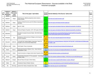 Jacek Kwasniewski                                                                                                                                                                    cannot download
        www.jacek.kwasniewski.eu.org
                                                 The Historical European Phenomenon - Sources available in the Web                                                                              from pdf. file?
        Sept. 2009                                                       Fenomen europejski                                                                                                  Try from xls. file.




     Author's  Author's
L.P. name /   first name                                                                     Content                                                                                                         No.of
                                           Title of the paper / tytuł tekstu                                Internet Address of the Source / adres www
No Nazwisko      / Imię                                                                      Symbol                                                                                                          pages
      autora     autora
                                World Economy. Millenial perspective (book review by              5
191   Maddison       Angus                                                                   Europe &       http://www.csls.ca/ipm/3/review-e.pdf                                                                  10
                                Andrew Sharpe)
                                                                                             other civ.

                                Contours of World Economy and Art of Macro-measurement            5
192   Maddison       Angus                                                                   Europe &       http://www.ggdc.net/maddison/articles/ruggles.pdf                                                      58
                                1500-2001
                                                                                             other civ.

                                                                                                  5
193   Maddison       Angus      data AD 1-2000                                               Europe &       http://www.ggdc.net/maddison/Historical_Statistics/horizontal-file_03-2009.xls                         3
                                                                                             other civ.

                                                                                                  5
194   Maddison       Angus      World and Regions Population, GDP, GDP-capita 1000-2006      Europe &       http://www.ggdc.net/maddison/Historical_Statistics/horizontal-file_03-2009.xls                         6
                                                                                             other civ.

                                Premodern European Economic Model, 1000-1800 /theory,             1         http://www.allempires.com/article/files/File/Issue%2021%20PDFs/The%20Pre-
195   Maharbbal                                                                               Europe                                                                                                               4
                                Europe/                                                                     Modern%20European%20Economic%20Model.pdf
                                                                                              general

                                Implications to the Economics of Religion to the Empirical   9     theory
196   Mangeloja       Esa                                                                         on        http://129.3.20.41/eps/othr/papers/0310/0310004.pdf                                                    14
                                Economic Research
                                                                                             civilization


                                Turning But Not Toppling Malthus. Boserupian Theory On       9     theory   http://bora.cmi.no/dspace/bitstream/10202/304/1/WP%201997_16%20Catherine%20Marquette-
197   Marquette     Catherine                                                                     on                                                                                                               19
                                Population and Environmental Relationships                                  07112007_1.pdf
                                                                                             civilization

                                                                                             9     theory
198 Martinez-Vela    Carlos     World System Theory /revisionists/                                on        http://web.mit.edu/esd.83/www/notebook/WorldSystem.pdf                                                 5
                                                                                             civilization

199    Mayers       Ramon,
                                Society and Economy in Modern China . Some Historical             7         http://www.mh.sinica.edu.tw/images/e/pdf/bulletin/011/011-a09.pdf                                      28
                                Interpretations /Asia/                                           China

                                                                                             9     theory
200   McCloskey      Deidre     Critical Comments on Gregory Clark's Book Farewell to Alms        on        http://www.deirdremccloskey.com/docs/alms.pdf                                                          11
                                                                                             civilization

201    McColl        Robert
                                Understanding Geography of China geography . Assemblage           7         http://www.askasia.org/features/VISIBLE_TRACES/curriculum/pdf/CBDessay.pdf                             10
                                of Pieces /Asia/                                                 China

                                                                                                  5
202   Melleuish     Gregory     Role and Place of Europe in World History                    Europe &       http://www.eusanz.org/pdf/conf02/melleuish_eusanz_2002.pdf                                             17
                                                                                             other civ.

203     Millam        John      Christianity & Origin of Modern Science                           6         http://www.meaningfulscience.com/ChristianityOriginModernScience.pdf                                   7
                                                                                              religion

204      Mo         Pak-Hung    Lessons from History of Imperial China /Asia/                     7         http://net2.hkbu.edu.hk/~brc/CP200106.pdf                                                              37
                                                                                                 China




                                                                                                                                                                                                            15
 