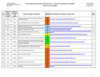 Jacek Kwasniewski                                                                                                                                                                      cannot download
       www.jacek.kwasniewski.eu.org
                                                  The Historical European Phenomenon - Sources available in the Web                                                                              from pdf. file?
       Sept. 2009                                                         Fenomen europejski                                                                                                  Try from xls. file.




     Author's  Author's
L.P. name /   first name                                                                       Content                                                                                                        No.of
                                             Title of the paper / tytuł tekstu                                Internet Address of the Source / adres www
No Nazwisko      / Imię                                                                        Symbol                                                                                                         pages
      autora     autora
                              Teologia naturalna Paula Daviesa (recenzja ksiazki Bog a             13
218   Mynarcik      Peter                                                                        other        http://www.obi.opoka.org.pl/zfn/022/zfn02206Mlinarcik.pdf                                             11
                              nowa fizyka) /religion/
                                                                                                science

                                                                                                   13
219     Nee         Victor    New Institutionalism, Economic and Sociological                    other        http://www.economyandsociety.org/publications/wp4_nee_03.pdf                                          72
                                                                                                science

220   Needham      Joseph
                              History and Human Values: a Chinese Perspective for World             7         http://www.psaindia.org/Science%20and%20Social%20Imperatives.pdf                                      24
                              Science and Technology /Asia/                                        China

221    Nguen        Claire
                              Rise, Fall and Rebirth of Chinese Economy (recommended                7         http://etd.lib.ttu.edu/theses/available/etd-04032009-
                                                                                                                                                                                                                    97
                              Chapter 2 on Imperial China) /Asia/                                  China      113711/unrestricted/Nguyen_Claire_Thesis.pdf

222      Ni        Shawn      High Corruption in Ming and Qing China /Asia/                         7         http://papers.ssrn.com/sol3/Delivery.cfm/SSRN_ID649783_code365010.pdf?abstractid=560383
                                                                                                                                                                                                                    35
                                                                                                   China      &mirid=2

223    Nickel      James      Incarnation& Modern science                                           6         http://www.catholicsocialscientists.org/CSSR/Archival/Volume%20IX/Article--Ross.pdf                   10
                                                                                                religion

                                                                                                    5
224    North     Douglass C   The Paradox of the West /Europe, Asia, growth, capitalism/       Europe &       http://dlc.dlib.indiana.edu/archive/00002935/01/9309005.pdf                                           18
                                                                                               other civ.

                              Rise of the Western World . New Economic History (book                5
225    North      Douglass    review by Branislav Slantchev ) /Europe, theory, civilization,   Europe &       http://www.gotterdammerung.org/books/reviews/r/rise-of-the-western-world.html                         5
                              Asia, growth, capitalism/                                        other civ.


                              Conceptual Framework for Interpreting Recorded Human             9     theory
226    North      Douglass                                                                          on        http://cniss.wustl.edu/publications/weingast.pdf                                                      80
                              History /integrated theory of economics and politics/
                                                                                               civilization

                                                                                                   13
227    North      Douglass    Economic performance through time                                  other        http://docenti.luiss.it/egidi/files/2009/05/2118057.pdf                                               11
                                                                                                science

                                                                                                   13
228    North      Douglass    Historical evolution of polities                                   other        http://www.ecsocman.edu.ru/images/pubs/2003/02/05/0000051632/9411007.pdf                              12
                                                                                                science

                                                                                                   13
229    North      Douglass    Institutions                                                       other        http://pfchristensen.googlepages.com/North_Instituions.pdf                                            21
                                                                                                science

                                                                                                   13
230    North      Douglass    Institutions and productivity in history                           other        http://dlc.dlib.indiana.edu/archive/00002931/01/9411003.pdf                                           13
                                                                                                science

                              Institutions, Economic Growth and Freedom. Historical                13         http://www.fraserinstitute.org/Commerce.Web/product_files/FreedomDemocracyEconomicWelfa
231    North      Douglass                                                                       other                                                                                                              41
                              Introduction                                                                    reCh1.pdf
                                                                                                science




                                                                                                                                                                                                             17
 
