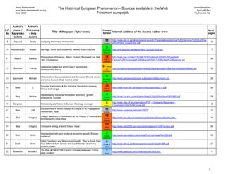Jacek Kwasniewski                                                                                                                                                                     cannot download
        www.jacek.kwasniewski.eu.org
                                                  The Historical European Phenomenon - Sources available in the Web                                                                              from pdf. file?
        Sept. 2009                                                        Fenomen europejski                                                                                                  Try from xls. file.




     Author's  Author's
L.P. name /   first name                                                                       Content                                                                                                        No.of
                                            Title of the paper / tytuł tekstu                                 Internet Address of the Source / adres www
No Nazwisko      / Imię                                                                        Symbol                                                                                                         pages
      autora     autora
 9     Asplund       Andre      Analyzing Pomeranz /revisionists/                                  11         http://www.ekh.lu.se/lektionsplaner/acen01/Presentations/Seminar%202/Seminar%202%20Pow
                                                                                                                                                                                                                    10
                                                                                               revision.      er%20Point_group%202.pdf

                                                                                                    5
10   Attenborough    Robert     Marriage, family and household, viewed cross-culturally        Europe &       http://arts.anu.edu.au/attero/bian2120/b20l1608.pdf                                                   7
                                                                                               other civ.

                                Philosophies of Science - Mach, Duhem, Bachelard (pp.144-          12         http://www.hse.ru/data/176/256/1235/Volume%20VIII%20Twentieth-
11     Babich       Babette                                                                     birth of                                                                                                            40
                                183) /Christianity/                                                           Century%20Continental%20Philosophy%20-%20Richard%20Kearney.pdf
                                                                                                science


                                Institutions matter but which ones? /economics,                9     theory
12     Bardhan       Pranab                                                                         on        http://emlab.berkeley.edu/users/webfac/bardhan/papers/BardhanInstitutionsMatter.pdf                   38
                                development, theory/
                                                                                               civilization


                                Globalization, Democratization and European Miracle /Jones,         5
13    Baurmann      Michael                                                                    Europe &       http://www.tampereclub.org/e-publications/9Baurmann.pdf                                               26
                                economy, Europe, Asia, market, state/
                                                                                               other civ.

                                Science, Institutions, & the Industrial Revolution /science,       12
14      Bekar          C                                                                        birth of      http://www.econ.sfu.ca/research/discussion/dp02-4.pdf                                                 24
                                China, technology/
                                                                                                science

                                Rehabilitating Industrial Revolution /economy, growth,              4
15      Berg         Maxine                                                                     Europe        http://www.fcs.edu.uy/multi/phes/Berg%20y%20Hudson%201992.pdf                                         28
                                productivity, Europe/
                                                                                               Ind.Rev.

16    Bergman                   Christianity and Nature in Europe /theology, ecology/               6         http://www.clas.ufl.edu/users/bron/PDF--Christianity/Bergmann--
                                                                                                                                                                                                                    8
                                                                                                religion      Christianity%20in%20Europe.pdf

17      Blaut         JM
                                Eurocentrism in World History. A Critique of Its Propagators       11         http://www.yogacara.net/node/19075                                                                    11
                                /revisionists, Asia/                                           revision.

                                Joseph Needham's Contribution to the History of Science and        12
18       Blue       Gregory                                                                     birth of      http://www.unu.edu/unupress/unupbooks/uu01se/uu01se0u.htm                                             15
                                technology in China /Asia/
                                                                                                science

                                                                                                   13
19       Blue       Gregory     China and writing of world history /Asia/                        other        http://www.oslo2000.uio.no/program/papers/m1a/M1a-blue.pdf                                            54
                                                                                                science

                                Standardized latin and medieval economic growth /Europe,            2
20      Blum         Ulrich                                                                    Europe         http://www.hss.caltech.edu/media/from-carthage/filer/360.pdf                                          36
                                medieval/
                                                                                               medieval
                                Initial Conditions and Miraculous Growth . Why Is South East        8
21      Booth         Anne      Asia Different from Taiwan and South Korea? /economy,           China &       http://www.ekh.lu.se/lektionsplaner/acen01/booth1999.pdf                                              21
                                modern, state/                                                   other

22    Bosworth      Michael L
                                The Rise & Fall of 15th Century Chinese Seapower /China,            7         http://www.basicrps.com/chine/histoire/china.htm                                                      11
                                early modern/                                                      China




                                                                                                                                                                                                               2
 