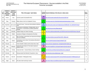 Jacek Kwasniewski                                                                                                                                                                     cannot download
        www.jacek.kwasniewski.eu.org
                                                   The Historical European Phenomenon - Sources available in the Web                                                                             from pdf. file?
        Sept. 2009                                                         Fenomen europejski                                                                                                 Try from xls. file.




     Author's  Author's
L.P. name /   first name                                                                       Content                                                                                                        No.of
                                            Title of the paper / tytuł tekstu                                 Internet Address of the Source / adres www
No Nazwisko      / Imię                                                                        Symbol                                                                                                         pages
      autora     autora
                                                                                                   14
262    Romer         Paul        Economic growth (encyclopedia entry)                          theory of      http://www.econlib.org/library/Enc/EconomicGrowth.html                                                5
                                                                                                growth

                                                                                                    5
263     Ropp       Theodore      Military History to the End of Eighteenth Century             Europe &       http://www-cgsc.army.mil/carl/download/csipubs/jessup/jessup_ch5.pdf                                  28
                                                                                               other civ.

                                 China and Europe - Formal and Informal Market Institutions         8
264   Rosenthal   Jean-Laurent                                                                  China &       http://www.paris-jourdan.ens.fr/ydepot/actua/JOURNE/2007_05_25/ROS07FOR.pdf                           34
                                 /Asia/
                                                                                                 other
                                 Europeizacja w mediewistyce. Strategia badan, ale czy              2
265    Rosik       Stanislaw     historycznych. W poszukiwaniu poczatkow globalizacii          Europe         http://www.khg.uni.wroc.pl/files/rosikt.pdf                                                           6
                                 /Europe/                                                      medieval

266     Ross       Alexander     Inteligent Design and Catholic Sociology                           6         http://www.catholicsocialscientists.org/CSSR/Archival/Volume%20IX/Article--Ross.pdf                   17
                                                                                                religion

267    Royal        Robert       Importance of Religion to Development of the West                  6                                                                                                               8
                                                                                                religion

                                 Bills of Exchange, Interest Bans and Impersonal Exchange in        5
268    Rubin         Jared                                                                     Europe &       http://faculty.fullerton.edu/jrubin/Rubin-BOE_IntBans.pdf                                             41
                                 Islam and Christianity
                                                                                               other civ.

                                 Comments on Jan de Vries's The Industrious Revolution in           3
269     Saito       Osamu                                                                       Europe        http://eh.net/XIIICongress/cd/papers/25Saito77.pdf                                                    5
                                 East and West
                                                                                               earl.mod.

270   San-pao          Li        China's Scientific Tradition and the Great Inertia /Asia/          7         www.csulb.edu/~sanpaoli/china_heritage/ScientificTradition.ppt                                        53
                                                                                                   China

271     Sato       Masayuki
                                 Construction and Division of Time (Asian Cycles and               10         http://www.oslo2000.uio.no/program/papers/m2a/m2a-sato.pdf                                            12
                                 Western Linear)                                               other civ.

                                                                                                    5
272    Savage       Timothy      Europe and Islam - Crescent Waxing, Cultures Clashing         Europe &       http://www.twq.com/04summer/docs/04summer_savage.pdf                                                  26
                                                                                               other civ.

273   Schindler       Olaf       Recenzja ksiazki Ruth Benedict Chryzantema i miecz                10         http://www.dk.uni.wroc.pl/texty/varia_12.pdf                                                          5
                                                                                               other civ.


                                                                                               9     theory
274    Schultz      Kevin M.     Secularization: A Bibliographic Essay                              on        http://www.virginia.edu/iasc/HHR_Archives/AfterSecularization/8.12RBibliography.pdf                   8
                                                                                               civilization


275    Segal         Aaron       Why does muslim world lag in science                              10         http://www.meforum.org/306/why-does-the-muslim-world-lag-in-science                                   9
                                                                                               other civ.




                                                                                                                                                                                                             20
 