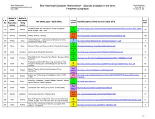 Jacek Kwasniewski                                                                                                                                                                 cannot download
       www.jacek.kwasniewski.eu.org
                                               The Historical European Phenomenon - Sources available in the Web                                                                            from pdf. file?
       Sept. 2009                                                      Fenomen europejski                                                                                                Try from xls. file.




     Author's  Author's
L.P. name /   first name                                                                    Content                                                                                                      No.of
                                         Title of the paper / tytuł tekstu                               Internet Address of the Source / adres www
No Nazwisko      / Imię                                                                     Symbol                                                                                                       pages
      autora     autora
                              The Black Death and the origins of :Great Divergence"            3         http://www.ata.boun.edu.tr/Faculty/Sevket%20Pamuk/publications/Pamuk_EREH_Black_Death.
276   Sevket       Pamuk                                                                     Europe                                                                                                            29
                              across Europe, 1300 - 1600                                                 pdf
                                                                                            earl.mod.

                                                                                              13
277   Sharma      Dhirendra   (editor), Science & Society                                     other      http://www.psaindia.org/Science%20and%20Social%20Imperatives.pdf                                  140
                                                                                             science

278   Sheng         Jiang
                              Chinese Religions - Confucianism and Science in China            7         http://www.lmcfood.dk/fileadmin/lmc_files/food/Gregersen-1-4.pdf                                      7
                              (encyclopedia entry) /Asia/                                    China

                                                                                               5
279    Shiue        Carol     Markets in China and Europe on Eve of Industrial Revolution   Europe &     http://spot.colorado.edu/~shiue/MarketsChinaEurope.pdf                                                72
                                                                                            other civ.

                                                                                               4
280    Singh      Vivendra    Determinants of Scientific Revolution                          Europe      http://www.ias.ac.in/resonance/Oct1997/pdf/Oct1997Reflections.pdf                                     10
                                                                                            Ind.Rev.

                              Why Did Scientific Revolution Take Place in Europe and Not       4
281    Singh      Vivendra                                                                   Europe      http://www.new.dli.ernet.in/rawdataupload/upload/insa/INSA_1/20005abf_341.pdf                         13
                              Elsewhere
                                                                                            Ind.Rev.
                              Theological and Scientific Reasoning. Comparison of the
282    Smith         Ken      Thought of Stanley Jaki, John Polkinghorne and Thomas            6         http://www.catholicsocialscientists.org/CSSR/Archival/Volume%20IX/Article--Ross.pdf                   65
                                                                                             religion
                              Torrance

                              Classic Theories of Economic Development. Four                  14
283    Smith       Todaro                                                                   theory of    http://www.aw-bc.com/info/todaro_smith/Chapter4.pdf                                                   35
                              Approaches
                                                                                             growth


284    Smith       William
                              Science and Techonology in Early Modern Islam c.1450-           10         http://www.lse.ac.uk/collections/economicHistory/GEHN/GEHNPDF/ScienceandTechnology-
                                                                                                                                                                                                               65
                              c.1850                                                        other civ.   WGCS.pdf

                              Snow Eric, Christinaity - Cause of Modern Science? Duhem-        1
285    Snow        Eric V.                                                                   Europe      http://www.rae.org/jaki.html                                                                          17
                              Jaki and Merton Theses Explained
                                                                                             general

                                                                                              14
286   Solow        Robert     Contribution to the Theory of Economic Growth (1956)          theory of    http://kisi.deu.edu.tr//yesim.kustepeli/solow1956.pdf                                                 31
                                                                                             growth

                                                                                              13
287   Staniek     Zbigniew    Zroznicowanie ekonomii instytucjonalnej                         other      www.e-sgh.pl/niezbednik/plik.php?id=27230759&pid=886                                                  27
                                                                                             science


288    Stark       Rodney
                              Rise of Christianity. Chapter One: Conversion and Christian      6         http://www.humanscience.org/docs/Stark%20(1996)%20Rise%20of%20Christianity%201-2.pdf                  23
                              Growth. Chapter Two: The Class Basis of Early Christianity     religion


289    Stark       Rodney
                              False Conflict. Christianity is Not Only Compatible With         6         http://www.taemag.com/docLib/20030912_ON03Stark.pdf                                                   7
                              Science - It Created It                                        religion




                                                                                                                                                                                                        21
 