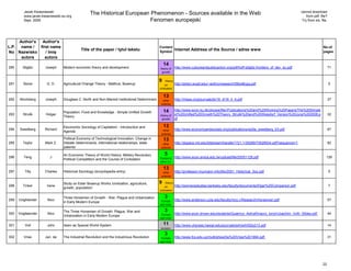 Jacek Kwasniewski                                                                                                                                                                     cannot download
         www.jacek.kwasniewski.eu.org
                                                 The Historical European Phenomenon - Sources available in the Web                                                                                from pdf. file?
         Sept. 2009                                                      Fenomen europejski                                                                                                    Try from xls. file.




     Author's  Author's
L.P. name /   first name                                                                      Content                                                                                                          No.of
                                           Title of the paper / tytuł tekstu                                 Internet Address of the Source / adres www
No Nazwisko      / Imię                                                                       Symbol                                                                                                           pages
      autora     autora
                                                                                                  14
290     Stiglitz     Joseph     Modern economic theory and development                        theory of      http://www.cultureandpublicaction.org/pdf/hoff-stiglitz-frontiers_of_dev_ec.pdf                         71
                                                                                               growth


                                                                                              9     theory
291      Stone        G. D.     Agricultural Change Theory - Malthus, Boserup                      on        http://artsci.wustl.edu/~anthro/research/56s48cpg.pdf                                                   5
                                                                                              civilization

                                                                                                  13
292   Stromberg      Joseph     Douglass C. North and Non-Marxist Institutional Determinism     other        http://mises.org/journals/jls/16_4/16_4_6.pdf                                                           37
                                                                                               science

                                                                                                  14         http://www.econ.ku.dk/okojwe/filer/Publications%20and%20Working%20Papers/The%20Simple
                                Population, Food and Knowledge - Simple Unified Growth
293      Strulik     Holgar                                                                   theory of      st%20Unified%20Growth%20Theory_Strulik%20and%20Weisdorf_Version%20June%202008.p                         32
                                Theory
                                                                                               growth        df

                                Eeconomic Sociology of Capitalism - Introduction and              13
294    Swedberg      Richard                                                                    other        http://www.economyandsociety.org/publications/wp5a_swedberg_03.pdf                                      67
                                Agenda
                                                                                               science
                                Political Economy of Technological Innovation. Change in          13
295      Taylor      Mark Z.    Debate /determinants, international relationships, state,       other        http://dspace.mit.edu/bitstream/handle/1721.1/35289/73526934.pdf?sequence=1                             82
                                patents/                                                       science

                                An Economic Theory of World History: Military Revolution,         5
296      Teng           J                                                                     Europe &       http://www.econ.sinica.edu.tw/upload/file/20051129.pdf                                              126
                                Political Competition and the Course of Civilization
                                                                                              other civ.

                                                                                                  13
297       Tilly      Charles    Historical Sociology (encyclopedia entry)                       other        http://professor-murmann.info/tilly/2001_Historical_Soc.pdf                                             5
                                                                                               science

                                Study on Ester Boserup Works /civilization, agriculture,      9     theory
298      Tinker       Irene                                                                        on        http://womensstudies.berkeley.edu/faculty/documents/Elgar%20Companion.pdf                               7
                                growth, population/
                                                                                              civilization

                                Three Horsemen of Growth - War, Plague and Urbanization           3
299   Voighlander     Nico                                                                     Europe        http://www.anderson.ucla.edu/faculty/nico.v/Research/Horsemen.pdf                                       57
                                in Early Modern Europe
                                                                                              earl.mod.

                                The Three Horsemen of Growth: Plague, War and                     3
300   Voigtlaender    Nico                                                                     Europe        http://www.econ.brown.edu/students/Quamrul_Ashraf/macro_lunch/Joachim_Voth_Slides.pdf                   44
                                Urbanization in Early Modern Europe
                                                                                              earl.mod.

301       Voll        John      Islam as Special World-System                                     11         http://www.uhpress.hawaii.edu/journals/jwh/jwh052p213.pdf                                               14
                                                                                              revision.

                                                                                                  3
302      Vries       Jan de     The Industrial Revolution and the Industrious Revolution       Europe        http://www.fcs.edu.uy/multi/phes/De%20Vries%201994.pdf                                                  31
                                                                                              earl.mod.




                                                                                                                                                                                                              22
 