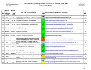 Jacek Kwasniewski                                                                                                                                                                     cannot download
         www.jacek.kwasniewski.eu.org
                                                  The Historical European Phenomenon - Sources available in the Web                                                                               from pdf. file?
         Sept. 2009                                                       Fenomen europejski                                                                                                   Try from xls. file.




     Author's  Author's
L.P. name /   first name                                                                       Content                                                                                                         No.of
                                            Title of the paper / tytuł tekstu                                 Internet Address of the Source / adres www
No Nazwisko      / Imię                                                                        Symbol                                                                                                          pages
      autora     autora
                                 Peer Vries - Great Divergence and California School - book
303     Vries          Peer      review by Ricardo Duchesne, Vries' answer to the review and       11         http://www.historycooperative.org/journals/whc/2.2/duchesne.html                                       43
                                                                                               revision.
                                 reviewer answer
                                                                                                    5
304    Vries de      Jan de      The Indoustrious Revolution in the East and West              Europe &       http://eh.net/XIIICongress/cd/papers/25deVries412.pdf                                                  15
                                                                                               other civ.

                                                                                                    5
305    Vries de      Jan de      The Limits of Globalization in the Early Modern World         Europe &       http://emlab.berkeley.edu/users/webfac/cromer/e211_sp08/devries.pdf                                    33
                                                                                               other civ.

                                                                                                    5
306   Wallerstein   Immanuel     World-System Analysis                                         Europe &       http://www.eolss.net/ebooks/Sample%20Chapters/C04/E6-94-01.pdf                                         14
                                                                                               other civ.

                                                                                                    5
307   Wallerstein   Immanuel     The Modern World-System                                       Europe &       http://home.myuw.net/jjcrump/courses/102winter06/WallersteinEtc.pdf                                    19
                                                                                               other civ.

                                                                                                    5
308   Wallerstein   Immanuel     The Modern World-System and Evolution                         Europe &       http://jwsr.ucr.edu/archive/vol1/v1_nj.php                                                             15
                                                                                               other civ.

                                 Nature and quality of economic development /institutions,         13
309     Wang          Lanlan                                                                     other        http://www-rcf.usc.edu/~lanlanwa/paper/NAT_DEV_PGLL120206.pdf                                          42
                                 correlation, causal relationships, economic performance/
                                                                                                science
                                 Why Was China Trapped in an Agrarian Society - An
310      Wen
                    Guanzhong
                                 Economic Geographical Approach to the Needham Puzzle               7         http://www.econ.barnard.columbia.edu/~econhist/papers/JWen%20paper.pdf                                 52
                      James                                                                        China
                                 /Asia/

                                                                                                    5
311     White         Lynn       The Historical Roots of Our Ecological Crisis                 Europe &       http://aeoe.org/resources/spiritual/rootsofcrisis.pdf                                                  17
                                                                                               other civ.

                                                                                                    5
312    Whitney       Elspeth     Lynn White Thesis                                             Europe &       http://www.religionandnature.com/ern/sample/Proctor+Berry--SocialScienceRN.pdf                         7
                                                                                               other civ.

313     Wong        George H C
                                 Some Aspects of Chinese Science Before the Arrival of the          7         http://sunzi1.lib.hku.hk/hkjo/view/7/700035.pdf                                                        12
                                 Jesuits /Asia/                                                    China

                                 Useful Knowledge and Economic Change - What Are We            9     theory   http://www.lse.ac.uk/collections/economicHistory/GEHN/GEHNPDF/UsefulKnowledgeandEcono
314     Wong            R.                                                                          on                                                                                                               21
                                 Explaining                                                                   micChange-RBinWong.pdf
                                                                                               civilization

315     Worm          Verner     Chinese personality - Center in a Network /Asia/                   7         http://www.lmcfood.dk/fileadmin/lmc_files/food/Verner_Worm_-_general.pdf                               27
                                                                                                   China

316      Yeh           Ken
                                 Reclaiming Christian Roots of Modern Science and                   6         http://www.scribd.com/doc/8411201/Reclaiming-the-Christian-Roots-of-Modern-Science-
                                                                                                                                                                                                                     11
                                 Christianity                                                   religion      handout?autodown=pdf




                                                                                                                                                                                                              23
 