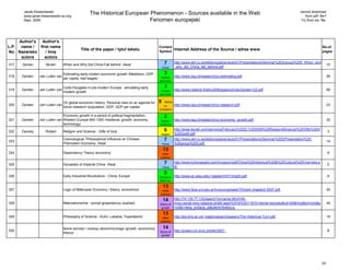 Jacek Kwasniewski                                                                                                                                                                  cannot download
       www.jacek.kwasniewski.eu.org
                                                  The Historical European Phenomenon - Sources available in the Web                                                                          from pdf. file?
       Sept. 2009                                                         Fenomen europejski                                                                                              Try from xls. file.




     Author's  Author's
L.P. name /   first name                                                                      Content                                                                                                     No.of
                                            Title of the paper / tytuł tekstu                                Internet Address of the Source / adres www
No Nazwisko      / Imię                                                                       Symbol                                                                                                      pages
      autora     autora
317   Zaman        Akram         When and Why Did China Fall behind /Asia/                         7         http://www.ekh.lu.se/lektionsplaner/acen01/Presentations/Seminar%202/group%205_When_and
                                                                                                                                                                                                                10
                                                                                                  China      _why_did_China_fall_behind.pdf

                                 Estimating early modern economic growth /Maddison, GDP            3
318   Zanden    Jan Luiten van                                                                 Europe        http://www.iisg.nl/research/jvz-estimating.pdf                                                     26
                                 per capita, real wages/
                                                                                              earl.mod.

                                 Cobb-Douglass in pre-modern Europe . simulating early             3
319   Zanden    Jan Luiten van                                                                 Europe        http://www.helsinki.fi/iehc2006/papers3/vanZanden122.pdf                                           56
                                 modern growth
                                                                                              earl.mod.


                                 On global economic history. Personal view on an agenda for   9     theory
320   Zanden    Jan Luiten van                                                                     on        http://www.iisg.nl/research/jvz-research.pdf                                                       23
                                 future research /population, GDP, GDP per capita/
                                                                                              civilization

                               Economic growth in a period of political fragmentation,             2
321   Zanden    Jan Luiten van Western Europe 900-1300 /medieval, growth, economy,            Europe         http://www.iisg.nl/research/jvz-economic_growth.pdf                                                32
                               technology/                                                    medieval

322   Zanicky      Robert        Religion and Science - Gifts of God                               6         http://www.fpcwb.com/sermons/February%2022,%202009%20Religion&Science%20Gifts%20of
                                                                                                                                                                                                                3
                                                                                               religion      %20GodII.pdf

323
                                 Cosmological, Philosophical Influence on Chinese                  7         http://www.ekh.lu.se/lektionsplaner/acen01/Presentations/Seminar%202/Presentation%20-
                                                                                                                                                                                                                14
                                 Premodern Economy /Asia/                                         China      %20group%203.pdf
                                                                                                  13
324                              Dependency Theory /economy/                                    other                                                                                                           9
                                                                                               science

325                              Dynasties of Imperial China /Asia/                                7         http://www.kyhorsepark.com/museum/pdf/China%20Historical%20&%20Cultural%20Overview.p
                                                                                                                                                                                                                5
                                                                                                  China      df
                                                                                                   5
326                              Early Industrial Revolutions - China, Europe                 Europe &       http://www.ac.wwu.edu/~kaplan/H371/me20.pdf                                                        8
                                                                                              other civ.

                                                                                                  13
327                              Logic of Mathusian Economy / theory, economics/                other        http://www.face.unt.edu.ar/inveco/uploads/70/clark-chapter2-2007.pdf                               25
                                                                                               science

                                                                                                  14         http://74.125.77.132/search?q=cache:dKyIV4b-
328                              Makroekonomia - wzrost gospodarczy (wyklad)                  theory of      mxsJ:portal.wsiz.rzeszow.pl/plik.aspx%3Fid%3D11810+teorie+wzrostu&cd=25&hl=pl&ct=clnk&g            44
                                                                                               growth        l=pl&lr=lang_en|lang_pl&client=firefox-a
                                                                                                  13
329                              Philosophy of Science - Kuhn, Lakatos, Feyerabend              other        http://eis.bris.ac.uk/~plajb/research/papers/The-Historical-Turn.pdf                               16
                                                                                               science

                                 teorie wzrostu i rozwoju ekonomicznego /growth, economics,       14
330                                                                                           theory of      http://prawo.uni.wroc.pl/pliki/2621                                                                8
                                 theory/
                                                                                               growth




                                                                                                                                                                                                         24
 