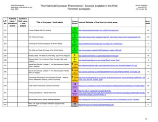 Jacek Kwasniewski                                                                                                                                                                     cannot download
       www.jacek.kwasniewski.eu.org
                                               The Historical European Phenomenon - Sources available in the Web                                                                                from pdf. file?
       Sept. 2009                                                      Fenomen europejski                                                                                                    Try from xls. file.




     Author's  Author's
L.P. name /   first name                                                                       Content                                                                                                        No.of
                                         Title of the paper / tytuł tekstu                                    Internet Address of the Source / adres www
No Nazwisko      / Imię                                                                        Symbol                                                                                                         pages
      autora     autora
                                                                                                   5
331                           Forces Shaping the 21st century                                  Europe &       http://www.sustainingauckland.org.nz/files/Technology.pdf                                            30
                                                                                               other civ.

                                                                                                   5
332                           The History of Energy                                            Europe &       http://web.missouri.edu/~suppesg/chap2.pdf http://web.missouri.edu/~suppesg/book.htm                 20
                                                                                               other civ.

                                                                                                   5
333                           Teaching the Great Divergence: A Review Essay                    Europe &       http://worldhistoryconnected.press.uiuc.edu/2.1/br_hubbell.html                                      4
                                                                                               other civ.

                                                                                                   5
334                           The Role and Place of Europe in the World History                Europe &       http://www.eusanz.org/pdf/conf02/melleuish_eusanz_2002.pdf                                           17
                                                                                               other civ.

335                           Rodney Stark, The Rise of Christianity. Six reviews /religion/       6          http://jacek.kwasniewski.eu.org/reviews/Stark-reviews.pdf                                            16
                                                                                                religion

336
                              Rodney Stark, For the Glory of God. Review of the book               6          http://jacek.kwasniewski.eu.org/reviews/Stark_review_3.pdf                                           3
                              /religion/                                                        religion

                              Sacred and Secular, Chapter 1: The Secularization Debate         9     theory
337                                                                                                 on        http://ksghome.harvard.edu/~pnorris/acrobat/Sacred_and_Secular/Chapter%201.pdf                       30
                              (Part I) /religion/
                                                                                               civilization

                              Sacred and Secular, Chapter 1: The Secularization Debate         9     theory
338                                                                                                 on        http://assets.cambridge.org/97805218/39846/frontmatter/9780521839846_frontmatter.pdf                 14
                              (Part II) /religion/
                                                                                               civilization


                              Theoretical Perspectives On Population Growth - Malthus,         9     theory   http://www.londonexternal.ac.uk/current_students/programme_resources/lse/lse_pdf/further_unit
339                                                                                                 on                                                                                                             8
                              Ehrlich, Meadows, Boserup, Simon /economy/                                      s/160_pop_soc/160_chapter_2.pdf
                                                                                               civilization


                                                                                                   14
340                           Total Factor Productivity (Lecture) /economy/                    theory of      www.econ.ku.dk/kgp/doc/Lectfrms/New%20lecture/Slides/Efterar%202008/Lecture%20No.4.ppt               28
                                                                                                growth


                                                                                                   14         http://74.125.77.132/search?q=cache:dKyIV4b-
341                           wzrost gospodarczy - wyklad /economy/                            theory of      mxsJ:portal.wsiz.rzeszow.pl/plik.aspx%3Fid%3D11810+teorie+wzrostu&cd=25&hl=pl&ct=clnk&g              44
                                                                                                growth        l=pl&lr=lang_en|lang_pl&client=firefox-a

                                                                                                   13
342                           Antropologia kultury (wybor tekstow klasykow)                      other        http://www.scribd.com/doc/7295785/Antropologia-Kultury-Zagadnienia-i-Wybor-Tekstow               488
                                                                                                science

343
                              Blaut J M, Eight eurocentric historians (book review)                11         http://www.epw.org.in/epw/uploads/articles/621.pdf.                                                  11
                              /revisionists/                                                   revision.




                                                                                                                                                                                                              25
 