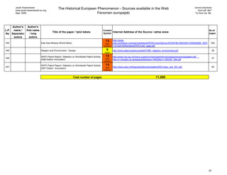 Jacek Kwasniewski                                                                                                                                                               cannot download
       www.jacek.kwasniewski.eu.org
                                               The Historical European Phenomenon - Sources available in the Web                                                                          from pdf. file?
       Sept. 2009                                                      Fenomen europejski                                                                                              Try from xls. file.




     Author's  Author's
L.P. name /   first name                                                                     Content                                                                                                   No.of
                                         Title of the paper / tytuł tekstu                               Internet Address of the Source / adres www
No Nazwisko      / Imię                                                                      Symbol                                                                                                    pages
      autora     autora
                                                                                               13        http://www-
344                           East Asia Miracle (World Bank)                                   other     wds.worldbank.org/external/default/WDSContentServer/WDSP/IB/1993/09/01/000009265_3970           402
                                                                                              science    716142516/Rendered/PDF/multi_page.pdf

345                           Religion and Environment - Essays                                 6        http://www.gwipl.org/documents/FORE_religions_environment.pdf                                       28
                                                                                              religion

                              WIPO Patent Report. Statistics on Worldwide Patent Activity.     13        http://www.inpi.gov.br/menu-superior/imprensa/informacoesparaimprensa/patent.pdf
346                                                                                            other                                                                                                         47
                              2006 Edition /innovation/                                                  http://ir.minpaku.ac.jp/dspace/bitstream/10502/821/1/SES45_004.pdf
                                                                                              science

                              WIPO Patent Report. Statistics on Worldwide Patent Activity.     13
347                                                                                            other     http://www.wipo.int/freepublications/en/patents/931/wipo_pub_931.pdf                                60
                              2007 Edition /innovation/
                                                                                              science



                                                               Total number of pages                                                               11,690




                                                                                                                                                                                                      26
 