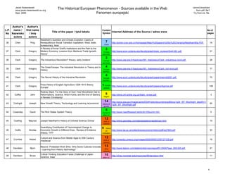Jacek Kwasniewski                                                                                                                                                                 cannot download
       www.jacek.kwasniewski.eu.org
                                               The Historical European Phenomenon - Sources available in the Web                                                                            from pdf. file?
       Sept. 2009                                                      Fenomen europejski                                                                                                Try from xls. file.




     Author's  Author's
L.P. name /   first name                                                                     Content                                                                                                     No.of
                                         Title of the paper / tytuł tekstu                                  Internet Address of the Source / adres www
No Nazwisko      / Imię                                                                      Symbol                                                                                                      pages
      autora     autora
                              Needham's Question and China's Evolution. Cases of
36     Chen         Ping      Nonequilibrium Social Transition /capitalism, West, state,          7         http://pchen.ccer.edu.cn/homepage/Major%20papers%20by%20Chenping/Needham90p.PDF                    16
                                                                                                 China
                              bureaucracy, Asia/
                              A Review of Avner Greif's Institutions and the Path to the          3
37     Clark       Gregory    Modern Economy: Lessons from Medieval Trade /growth,            Europe        http://www.econ.ucdavis.edu/faculty/gclark/book_reviews/Greif-JEL.pdf                              21
                              theory/                                                        earl.mod.

                                                                                                  3
38     Clark       Gregory    The Industrious Revolution? /theory, early modern/              Europe        http://www.pse.ens.fr/hautcoeur/M1_histoireeco/Clark_industrious-revol.pdf                         28
                                                                                             earl.mod.

                              The Great Escape: The Industrial Revolution in Theory and in        4
39     Clark       Gregory                                                                    Europe        http://www.pse.ens.fr/hautcoeur/M1_histoireeco/Clark_ind-revol.pdf                                 77
                              History
                                                                                             Ind.Rev.

                                                                                                  4
40     Clark       Gregory    The Secret History of the Industrial Revolution                 Europe        http://www.econ.ucdavis.edu/faculty/gclark/papers/secret2001.pdf                                   72
                                                                                             Ind.Rev.


41     Clark       Gregory
                              Price History of English Agriculture 1209-1914 /theory,        1 Europe       http://www.econ.ucdavis.edu/faculty/gclark/papers/Agprice.pdf                                  109
                              Europe/                                                         general

                              Rodney Stark, For the Glory of God: How Monotheism led to
42     Coffey       John      Reformations, Science, Witch-Hunts, and the End of Slavery.         6         http://www.chf-online.org.uk/Stark_review.pdf                                                      3
                                                                                              religion
                              A Review /Christianity/
                                                                                                 14         http://www.eda.gov/ImageCache/EDAPublic/documents/pdfdocs/1g3lr_5f7_5fcortright_2epdf/v1/
43    Cortright    Joseph     New Growth Theory, Technology and Learning /economics/         theory of                                                                                                         40
                                                                                                            1g3lr_5f7_5fcortright.pdf
                                                                                              growth

                                                                                                  5
44   Cosanday       David     The Rich States System Theory                                  Europe &       http://www.riseofthewest.net/dc/dc105summ.htm                                                      5
                                                                                             other civ.

                                                                                                 12
45    Cowling      Maurice    Joseph Needham's History of Chinese Science /China/             birth of      http://www.geocities.com/alandwpeters/needleman.html                                               10
                                                                                              science

                              Quantifying Contribution of Technological Change to            9     theory
46     Crafts      Nicolas    Economic Growth in Different Eras . Review of Evidence              on        http://www.lse.ac.uk/collections/economicHistory/pdf/wp7903.pdf                                    33
                              /theory, TFP/                                                  civilization

                              Culture and Science from Middle Ages to 20th Century               12
47    Crombie      Alistair                                                                   birth of      http://unesdoc.unesco.org/images/0000/000012/001271EB.pdf                                          16
                              /medieval/
                                                                                              science

                              Beyond Protestant Work Ethic: Why Some Cultures Innovate           13
48   Davidsen       Bjorn                                                                      other        http://www.telenor.com/telektronikk/volumes/pdf/2.2004/Page_005-025.pdf                            21
                              - Learning from History /technology/
                                                                                              science

49   Davidson       Bruce
                              Critical Thinking Education Faces Challenge of Japan               10         http://chss.montclair.edu/inquiry/spr95/davidson.html                                              11
                              /science, Asia/                                                other civ.




                                                                                                                                                                                                          4
 