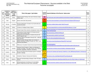 Jacek Kwasniewski                                                                                                                                                                    cannot download
       www.jacek.kwasniewski.eu.org
                                                  The Historical European Phenomenon - Sources available in the Web                                                                            from pdf. file?
       Sept. 2009                                                         Fenomen europejski                                                                                                Try from xls. file.




     Author's  Author's
L.P. name /   first name                                                                       Content                                                                                                      No.of
                                            Title of the paper / tytuł tekstu                                 Internet Address of the Source / adres www
No Nazwisko      / Imię                                                                        Symbol                                                                                                       pages
      autora     autora
50   Davidson       Bruce
                                Gospel of Critical Thinking in the Land of Harmony /Japan,         10         http://www.iasce.net/Conference2004/23June/Davidson/GospelCTSingleSpace.doc                         9
                                science, Asia/                                                 other civ.

                                                                                                   12
51     Deen        Sayyed       Science under islam (free preview)                              birth of      http://www.scienceunderislam.com/Science%20Under%20Islam%20Preview.pdf                              14
                                                                                                science

                                Princes and Merchants: European City Growth before the              3
52    DeLong      J. Bradford                                                                   Europe        http://www.j-bradford-delong.net/pdf_files/Princes.pdf                                              37
                                Industrial Revolution
                                                                                               earl.mod.

53    Dembski      William      In Defence of Intelligent Design /religion/                         6         http://www.designinference.com/documents/2005.06.Defense_of_ID.pdf                                  17
                                                                                                religion

54     Deng          Kent       Chinese Puzzle /China, economy, development, history, Asia/         7         www.arts.manchester.ac.uk/subjectareas/history/research/manchesterpapers/files/fileuploadma
                                                                                                                                                                                                                  44
                                                                                                   China      x10mb,125122,en.pdf

55     Deng          Kent
                                Critical survey of recent research of Chinese economic              7         http://eprints.lse.ac.uk/638/1/EHRfinal.pdf                                                         36
                                history /China, economy, Asia/                                     China

56     Deng          Kent
                                Development and its Deadlock in Imperial China 221 BC -             7         http://eprints.lse.ac.uk/639/1/LockFinal.pdf                                                        72
                                1840 AD /growth, Asia/                                             China

57     Deng          Kent
                                Economic History of Premodern China (221 BC - 1800 AD)              7         http://eh.net/encyclopedia/article/deng.china                                                       7
                                /Asia, economy/                                                    China
                                Hajnal's European Marriage Pattern and Evolution of                 3
58   Devolder       Daniel      Agrarian Structures In Western Europe From 15th to 18th         Europe        http://www.ced.uab.es/publicacions/PapersPDF/Text163.pdf                                            32
                                Centuries /Early Modern/                                       earl.mod.


59     Didero       Maike       Differences in Innovation Culture Across Europe /technology/   1  Europe      http://www.transform-
                                                                                                                                                                                                                  37
                                                                                                general       eu.org/publications/documents/Differences%20in%20Innovation%20Culture.pdf

                                Explaining Great Divergence . Medium and Message on                 5
60    Dudley       Leonard      Eurasian Land Mass, 1700-1850 /Europe, China, medieval,        Europe &       http://www.fas.umontreal.ca/sceco/u/dudley/cv-dept/papers/m&m.pdf                                   29
                                premodern, geography, institutions, innovations/               other civ.

                                Why Isn't the Whole World Developed /growth, knowledge,        9     theory   http://econ161.berkeley.edu/Teaching_Folder/Econ_210a_f99/Readings/Easterlin_Developed.pd
61    Easterlin    Richard                                                                          on                                                                                                            20
                                education, ideology/                                                          f
                                                                                               civilization

                                                                                               9     theory
62   Ellingsen      Tanja       Civilizations: Features, Structures and Dynamics                    on        http://www.svt.ntnu.no/iss/fagkonferanse/IPkvant/ellingsen.pdf                                      22
                                                                                               civilization

63     Elman      Benjamin
                                China and The World History of Science, 1450-1770 /Asia,            7         http://www.princeton.edu/~elman/documents/China_and_the_World_History_of_Science.pdf                5
                                science/                                                           China

                                Defining Explicanda in the West and the rest debate.                5
64     Elvin         Mark                                                                      Europe &       http://ejournals.library.ualberta.ca/index.php/CJS/article/view/1533/1066                           19
                                Bryant's Critique and its critics /China, revisionists/
                                                                                               other civ.




                                                                                                                                                                                                             5
 