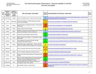 Jacek Kwasniewski                                                                                                                                                                          cannot download
        www.jacek.kwasniewski.eu.org
                                                   The Historical European Phenomenon - Sources available in the Web                                                                                  from pdf. file?
        Sept. 2009                                                         Fenomen europejski                                                                                                      Try from xls. file.




     Author's  Author's
L.P. name /   first name                                                                           Content                                                                                                         No.of
                                             Title of the paper / tytuł tekstu                                    Internet Address of the Source / adres www
No Nazwisko      / Imię                                                                            Symbol                                                                                                          pages
      autora     autora

108   Gunnarsson    Christer     China in the Global Economy . Failure and Success /Asia/               7         http://www.ekh.lu.se/lektionsplaner/acen01/gunnarsson%20and%20ljungberg_china%20in%20t
                                                                                                                                                                                                                         24
                                                                                                       China      he%20global%20economy_ekh%20lund.pdf

                                 Europe in Asian Mirror - Great Divergence /revisionists,          9     theory
109     Gupta      Bishnupriya                                                                          on        http://www.cepr.org/meets/wkcn/1/1679/papers/Gupta-Ma_Chapter.pdf                                      37
                                 China, India, real wages/
                                                                                                   civilization

                                 Innovation Policy and Intellectual Property . WIPO analysis           13
110     Gurry        Francis                                                                         other        http://www.iprinfo.com/tiedostot/Gurry_InnovationSME.pdf                                               17
                                 2006 /patent/
                                                                                                    science

111    Haffner        Paul       Origins of Science (On Jaki Thesis)                                    6         http://www.columbia.edu/cu/augustine/a/science_origin.html                                             5
                                                                                                    religion

112    Hanson        Marta
                                 Needham's Heavenly Volumes and Earthly Tomes (review of                7         http://www.hopkinsmedicine.org/martahanson/Content/Hanson_ESM_2007.pdf                                 28
                                 Science and Civilization in China) /China, Asia/                      China

                                                                                                        2
113    Harrison      Peter       Voluntarism and Early Modern Science /Europe/                     Europe         http://www.shpltd.co.uk/harrison-voluntarism.pdf                                                       27
                                                                                                   medieval

114      Hart        Roger
                                 Beyond Science and Civilization: A Post-Needham Critique               7         http://www.stanford.edu/dept/HPS/RethinkingSciCiv/etexts/Hart/BeyondSciCiv.html                        22
                                 /China, Asia/                                                         China

                                 How Northwestern Europe Was Strange. Marriage,                         1
115    Hartman      Mary S.                                                                         Europe        http://assets.cambridge.org/97805218/29724/excerpt/9780521829724_excerpt.pdf                           10
                                 Households, and History /Europe/
                                                                                                    general


116     Heller       Michal
                                 Heller Michal, Nauka, teologia piekno - interview with Prof.           6         http://www.if.uj.edu.pl/Foton/74/wywiad.pdf                                                            6
                                 Heller by B. Wojtczak /phisics, theology, ethics, christianity/    religion

                                                                                                   9     theory
117   Henderson        P.        Hicks on Economic History /economics, theory, market/                  on        http://www.ide.go.jp/English/Publish/Periodicals/De/pdf/70_03_05.pdf                                   10
                                                                                                   civilization

118    Herrman       Robert      Sir John Templeton, Biography /christianity, science/                  6         http://www.sirjohntempleton.org/pdf/SirJohnBio_full.pdf                                            326
                                                                                                    religion

                                 Social and Economic Roots of Newton's Principles /science,            12
119    Hessen         Boris                                                                         birth of      http://webfiles.mpiwg-berlin.mpg.de/rereadingClassics/Hessen.pdf/V1_Hessen.pdf                         50
                                 Europe/
                                                                                                    science
                                 Why Is It That Europeans Ended Up Conquering the Rest of               5
120    Hoffman      Philip T     the Globe. Prices, the Millitary Revolution, and Western          Europe &       http://gpih.ucdavis.edu/files/Hoffman.pdf                                                              42
                                 Europe's Comparative Advantage in Violence                        other civ.

121 Honglodarom       Soraj
                                 Asian Philosophy and Critical Thinking: Divergence or                 10         http://pioneer.chula.ac.th/~hsoraj/web/APPEND.html                                                     10
                                 Convergence? /India, China, science/                              other civ.

                                                                                                       12         http://www.blackwellpublishing.com/content/BPL_Images/Content_store/Sample_chapter/06312
122   Hooykaas         R.        Rise of Modern Science - When and Why                              birth of                                                                                                             27
                                                                                                                  36309/001.pdf
                                                                                                    science




                                                                                                                                                                                                                    9
 