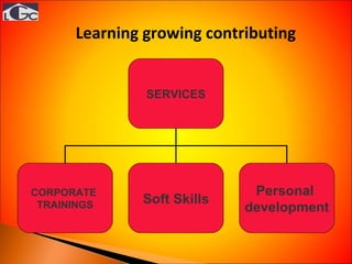 Learning growing contributing  SERVICES CORPORATE  TRAININGS Soft Skills Personal  development 