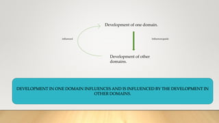 Development of one domain.
Development of other
domains.
Influences/guideinfluenced
DEVELOPMENT IN ONE DOMAIN INFLUENCES AND IS INFLUENCED BY THE DEVELOPMENT IN
OTHER DOMAINS.
 