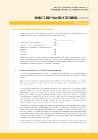 39
-
NIS in thousands_
Shefa Yamim  |  Annual Report & Financial Statements 2017
BUSINESS REVIEW & STRATEGIC REPORT
NOTES TO THE FINANCIAL STATEMENTS(continued)
Depreciation included in the statement of operations is calculated using the straight-line method over
the estimated useful lives of the assets, at the following annual rates:
%
Office furniture and equipment 6-15
Laboratory machinery and equipment 10-15
Leasehold improvements – Establishment of a
Laboratory 10
Vehicles 15
Computers 33
Depreciation expense for vehicles and laboratory equipment used during explorations are charged
to cost of assets for exploration and valuation of precious stones. Profit or loss arising from sale or
decrement of a fixed asset item is determined as the difference between receipts from its sale and its
book value at decrement date, and is included in operations.
c. 	 Assets for prospecting and evaluation of precious stones
		 1.The Company has adopted the "Successful Efforts Method" in regard to the accounting treatment of
expenses incurred in exploration, mining and extraction of precious stones. In accordance with this
Method:	
		 a) Expenses for participation in geologic tests and scans that occur prior to the exploration and valuation
stage and prior to receiving a permit are charged immediately to the statements of comprehensive
loss when incurred.			
b) Investments in explorations for precious stones during the exploration and valuation stages,
relating to areas that it is as yet unproven whether they will indeed yield precious stones or are
unprofitable are shown in the statements of financial position at cost, as exploration and valuation
assets that are stated as tangible or intangible assets in accordance with the essence of the asset.
These investments include, inter alia, costs incurred for performance of geological research, drilling
costs, operations relating to evaluation of technical ability for commercial existence of resources
to be yielded as well as general and administrative costs of a headquarters (mainly to a related
company) related to direct costs for mining and extraction assets.
c) Investments in prospecting for precious stones that have an existing technical plan and the resource
has a commercial existence will be restated and included as "investments in precious stones." Prior
to their restatement, these items will be examined for decrease in value. In the event that a loss
has been created, this will be recognized and included in the statements of comprehensive loss.
Investments in precious stones are amortized in the statements of comprehensive loss on the basis
of amounts extracted in relation to total reserves for the precious stones asset, as valuated by an
external assessor with expertise in this area.
d)	Prospecting and evaluation assets will be examined for decrease in value when events and
occurrences would lead one to believe that their book value exceeds their attributed realization value.
NOTE 3: SIGNIFICANT ACCOUNTING POLICIES (cont.)
 