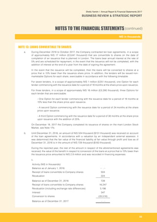 55
-
NIS in thousands_
Shefa Yamim  |  Annual Report & Financial Statements 2017
BUSINESS REVIEW & STRATEGIC REPORT
NOTES TO THE FINANCIAL STATEMENTS(continued)
a. 	 During December 2016 to October 2017, the Company contracted ten loan agreements, in a scope
of approximately NIS 17 million (£3,641 thousand) that are convertible to shares on the date of
completion of an issuance that is planned in London. The loans bear annual interest at the rate of
5% and are scheduled for repayment, in the event that the issuance will not be completed, with the
addition of interest at the end of a year from the date of signing the agreement.
In the event that the issuance will be completed, then the loans will be converted to shares at a
price that is 15% lower than the issuance share price. In addition, the lenders will be issued non-
marketable Options for each share, exercisable in accordance with the following timetable:
For seven lenders, in a scope of approximately NIS 1 million (£251 thousand), one Option for each
lender commencing with the issuance date for a period of 18 months at the share price upon issuance.
For three lenders, in a scope of approximately NIS 16 million (£3,390 thousand), three Options for
each lender that are exercisable:
- One Option for each lender commencing with the issuance date for a period of 18 months at
15% less than the share price upon issuance.
- A second Option commencing with the issuance date for a period of 24 months at the share
price upon issuance.
- A third Option commencing with the issuance date for a period of 36 months at the share price
upon issuance with the addition of 25%.
On December 18, 2017 the Company completed its issuance of shares on the main London Stock
Market, see Note 17b.
b. 	 Until December 31, 2016, an amount of NIS 504 thousand ($131 thousand) was received on account
of the loan agreements. In accordance with a valuation by an independent external assessor, it
was determined that the fair value of the financial liability at fair value through profit and loss as of
December 31, 2016 is in the amount of NIS 728 thousand ($183 thousand).
During the reported year, the rest of the amount in respect of the aforementioned agreements was
received, the value of the benefit in respect to conversion of the loans at a price that is 15% lower than
the issuance price amounted to NIS 2.9 million and was recorded in financing expenses
c.	
Activity (NIS in thousands):
Balance as of January 1, 2016 - . -
Receipt of loans convertible to Company shares 504
Revaluation 224
Balance as of December 31, 2016 728
Receipt of loans convertible to Company shares 16,247
Revaluation (including exchange rate differences) 3,196
Interest 347
Conversion to shares (20,518)
Balance as of December 31, 2017 - . -
NOTE 13: LOANS CONVERTIBLE TO SHARES
 