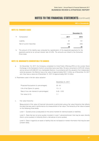 57
-
NIS in thousands_
Shefa Yamim  |  Annual Report & Financial Statements 2017
BUSINESS REVIEW & STRATEGIC REPORT
NOTES TO THE FINANCIAL STATEMENTS(continued)
December 31,
a. Composition: 2017 2016
Liability 91 131
Net of current maturities (42) (40)
49 91
b. The amount of the liability was computed by capitalization of the leasehold payments for the
payments period at an annual interest rate of 6.9%. The amounts are linked to the Consumer
Price Index.
a. 	 On December 18, 2017, the Company completed its Initial Public Offering (IPO) on the London Stock
Exchange in the framework of which convertible loans (see Note 13) were converted to 3,973,461 shares
and an amount of 6,589,331 non-marketable Options. In accordance with the valuation of an independent
external assessor, the Options have a fair value of approximately NIS 11 million as of December 18, 2017
and, they have a value as of December 31, 2017 of approximately NIS 10 million.
b. Parameters used in the fair value valuation:
December 31, 2017
Projected fluctuations (in percentages) 53 - 61
Life of the Option (in years) 1.5 - 3
Rate of non-risk interest (in percentages) 0.45 – 0.55
Fair value (in £) 1.1
c. 	 Fair value hierarchy -
Measurement of fair value of financial instruments is performed using a fair value hierarchy that reflects
the data that was used in performance of a measurement of fair value. The hierarchy of fair value is based
on the following three levels:
Level 1 - Quoted prices (unadjusted) on the active markets for identical assets or liabilities.
Level 2 - Data that are not price quotes included in Level 1 abovementioned, that may be seen directly
(that is, price quotes) or indirectly (that is, derivatives of price quotes).
Level 3 - Data in regard to an asset or liability that are not based on market information that may be seen
(unseen data).		
NOTE 15: FINANCE LEASE
NOTE 16: WARRANTS CONVERTIBLE TO SHARES
 