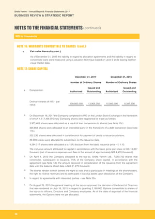 NIS in thousands
58
Shefa Yamim  |  Annual Report & Financial Statements 2017
BUSINESS REVIEW & STRATEGIC REPORT
NOTES TO THE FINANCIAL STATEMENTS (continued)
c. 	 Fair value hierarchy (cont.)
As of December 31, 2017 the liability in regard to allocation agreements and the liability in regard to
convertible loans were measured using a valuation technique based on Level 2 while basing itself on
visual market data.
December 31, 2017 December 31, 2016
Number of Ordinary Shares Number of Ordinary Shares
a Composition:
Authorized
Issued and
Outstanding Authorized
Issued and
Outstanding
Ordinary shares of NIS 1 par
value. 100,000,000 13,905,056 10,000,000 9,387,600
b On December 18, 2017 the Company completed its IPO on the London Stock Exchange in the framework
of which 4,517,456 Ordinary Company shares were registered for trade as follows:
3,973,461 shares were allocated as a result of loan conversions to shares (see Note 13c).
320,856 shares were allocated to an interested party in the framework of a debt conversion (see Note
11b).
202,230 shares were allocated in consideration for payment of debts to issuance advisors.
20,909 shares were allocated to subscribers on the issuance date.
4,294,317 shares were allocated at a 15% discount from the basic issuance price - £ 1.10.
The inclusive amount attributed to capital in accordance with the basic price per share is NIS 18,857
thousand (net of issuance expenses and fees in the amount of approximately NIS 4,470 thousand).
c. On April 4, 2012 the Company allocated to the top-co, Shefa Yamim Ltd., 7,040,700 shares that
constituted, subsequent to issuance, 75% of the Company share capital. In accordance with the
agreement (see Note 1d), the amount received in consideration of the issuance from the agreement
date until the balance sheet date is NIS 21,275 thousand.
d. The shares render to their owners the right to vote and to participate in meetings of the shareholders,
the right to receive revenues and to participate in surplus assets upon dissolution of the Company.
e. In regard to agreements with interested parties – see Note 22a.
f. On August 26, 2015 the general meeting of the top-co approved the decision of the board of Directors
that was rendered on July 16, 2015 in regard to granting 2,160,000 Options convertible to shares of
the top-co to officers, Directors and Company employees. As of the date of approval of the financial
statements, the Options were not yet allocated.
NOTE 16: WARRANTS CONVERTIBLE TO SHARES (cont.)
NOTE 17: SHARE CAPITAL		
 