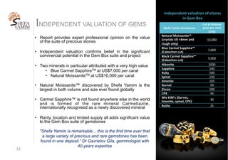 INDEPENDENT VALUATION OF GEMS
12	
•  Report provides expert professional opinion on the value
of the suite of precious stones
•  Independent valuation confirms belief in the significant
commercial potential in the Gem Box suite and project
•  Two minerals in particular attributed with a very high value
•  Blue Carmel SapphireTM at US$7,000 per carat
•  Natural MoissaniteTM at US$10,000 per carat
•  Natural Moissanite™ discovered by Shefa Yamim is the
largest in both volume and size ever found globally
•  Carmel Sapphire™ is not found anywhere else in the world
and is formed of the rare mineral Carmeltazite,
internationally recognised as a newly discovered mineral
•  Rarity, location and limited supply all adds significant value
to the Gem Box suite of gemstones
"Shefa Yamim is remarkable... this is the first time ever that
a large variety of precious and rare gemstones has been
found in one deposit.” Dr Gavrielov Gila, gemmologist with
40 years expertise
Shefa	Yamim	Gemstones	
Cut	&	Polished	
price	per	carat	
(US$)	
Natural	Moissanite™		
(crystals	till	<4mm	and	
rough	only)	
10,000	
Blue	Carmel	Sapphire™	
(Cabochon	cut)	
7,000	
Black	Carmel	Sapphire™	
(Cabochon	cut)	
5,000	
Hibonite	 1000	
Sapphire	 500	
Ruby	 500	
Spinel	 150	
Ilmenite	 105	
Garnet	 50	
Zircon	 100	
CPX	 45	
Mix	KIM's	(Garnet,	
ilmenite,	spinel,	CPX)	
30	
Rutile	 25	
Independent	valuation	of	stones	
in	Gem	Box		
 