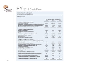 30	
FY2018 Cash Flow
 