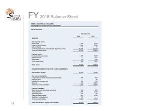 31	
FY2018 Balance Sheet
 