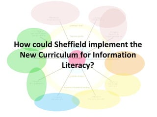How could Sheffield implement the New Curriculum for Information Literacy? 