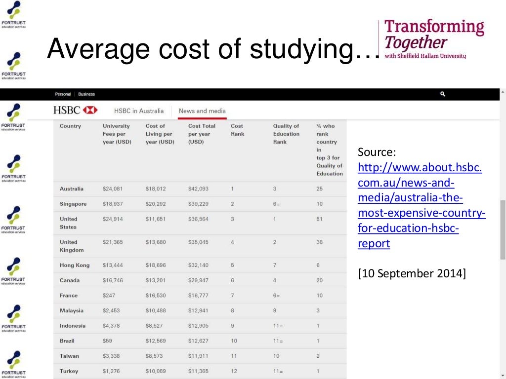 Study in UK Living Cost & Tuition Fee
