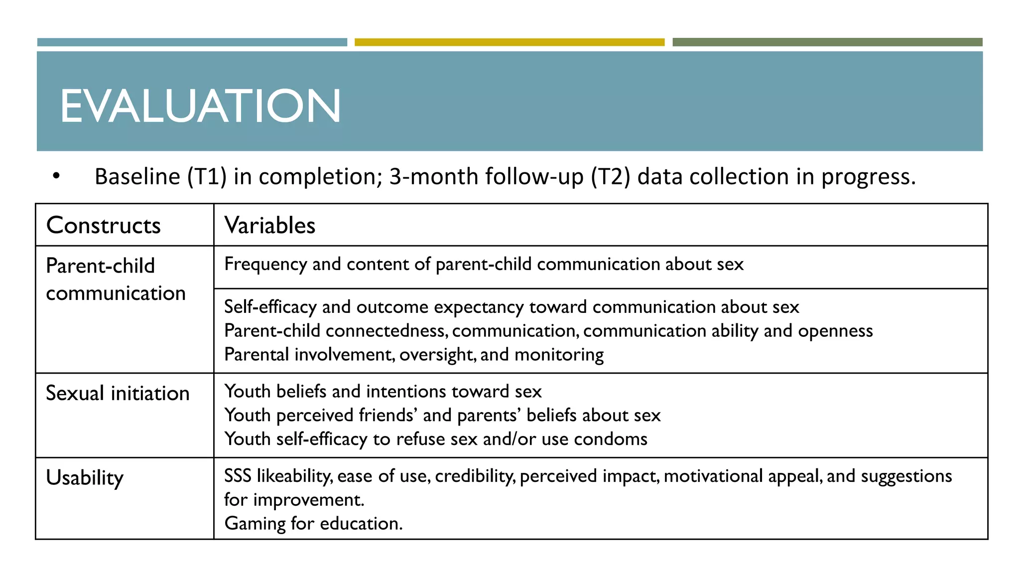 EVALUATION
• Baseline (T1) in completion; 3-month follow-up (T2) data collection in progress.
Constructs Variables
Parent-child
communication
Frequency and content of parent-child communication about sex
Self-efficacy and outcome expectancy toward communication about sex
Parent-child connectedness,communication, communication ability and openness
Parental involvement, oversight, and monitoring
Sexual initiation Youth beliefs and intentions toward sex
Youth perceived friends’ and parents’ beliefs about sex
Youth self-efficacy to refuse sex and/or use condoms
Usability SSS likeability, ease of use, credibility, perceived impact, motivational appeal, and suggestions
for improvement.
Gaming for education.
 
