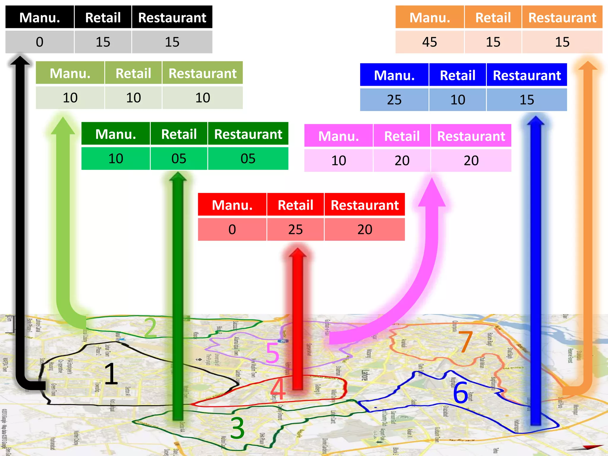 Manu.        Retail    Restaurant                                              Manu.          Retail    Restaurant
  0           15               15                                                  45            15         15

      Manu.        Retail       Restaurant                               Manu.          Retail   Restaurant
        10            10             10                                   25             10            15

              Manu.            Retail     Restaurant          Manu.       Retail    Restaurant
                10              05              05             10          20              20

                                          Manu.      Retail    Restaurant
                                            0            25         20




                           2
                                                     5                                    7
               1                                     4                                    6
                                            3
 