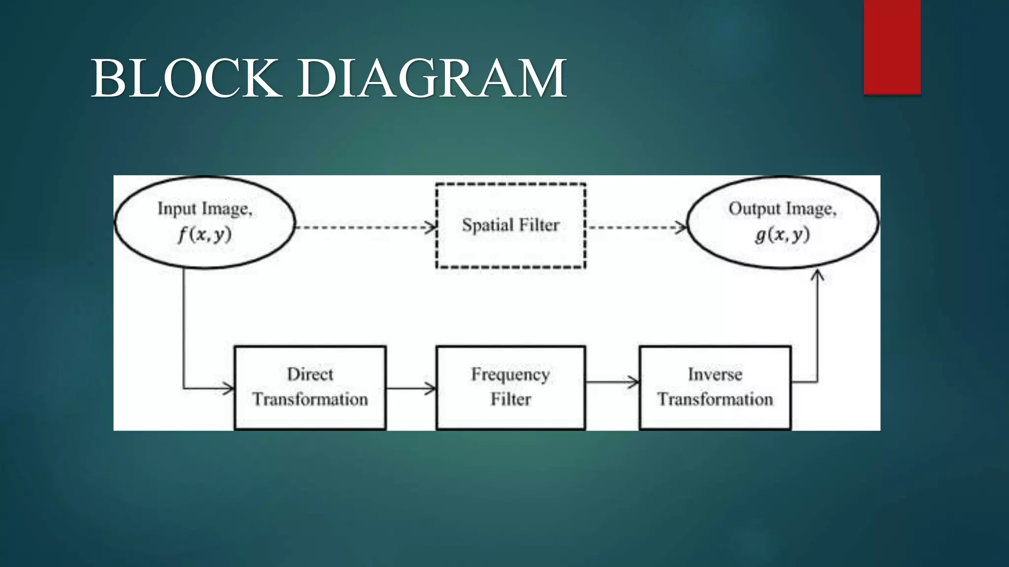 BLOCK DIAGRAM
 