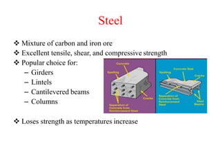 Steel
 Mixture of carbon and iron ore
 Excellent tensile, shear, and compressive strength
 Popular choice for:
– Girders
– Lintels
– Cantilevered beams
– Columns
 Loses strength as temperatures increase
 