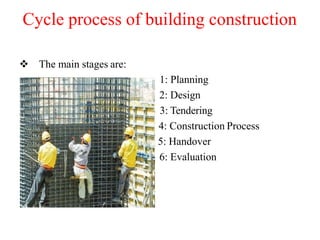 Cycle process of building construction
 The main stages are:
1: Planning
2: Design
3: Tendering
4: Construction Process
5: Handover
6: Evaluation
 