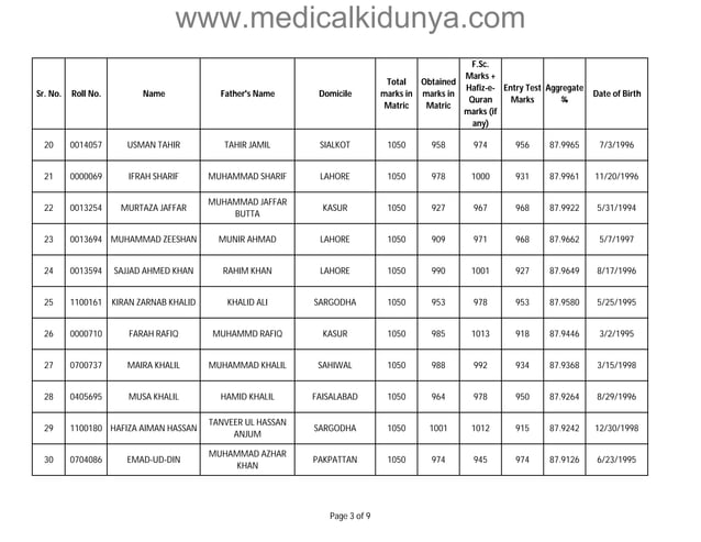 Sheikh Khalifa Bin Zayed Al Nahyan Medical & Dental College Lahore