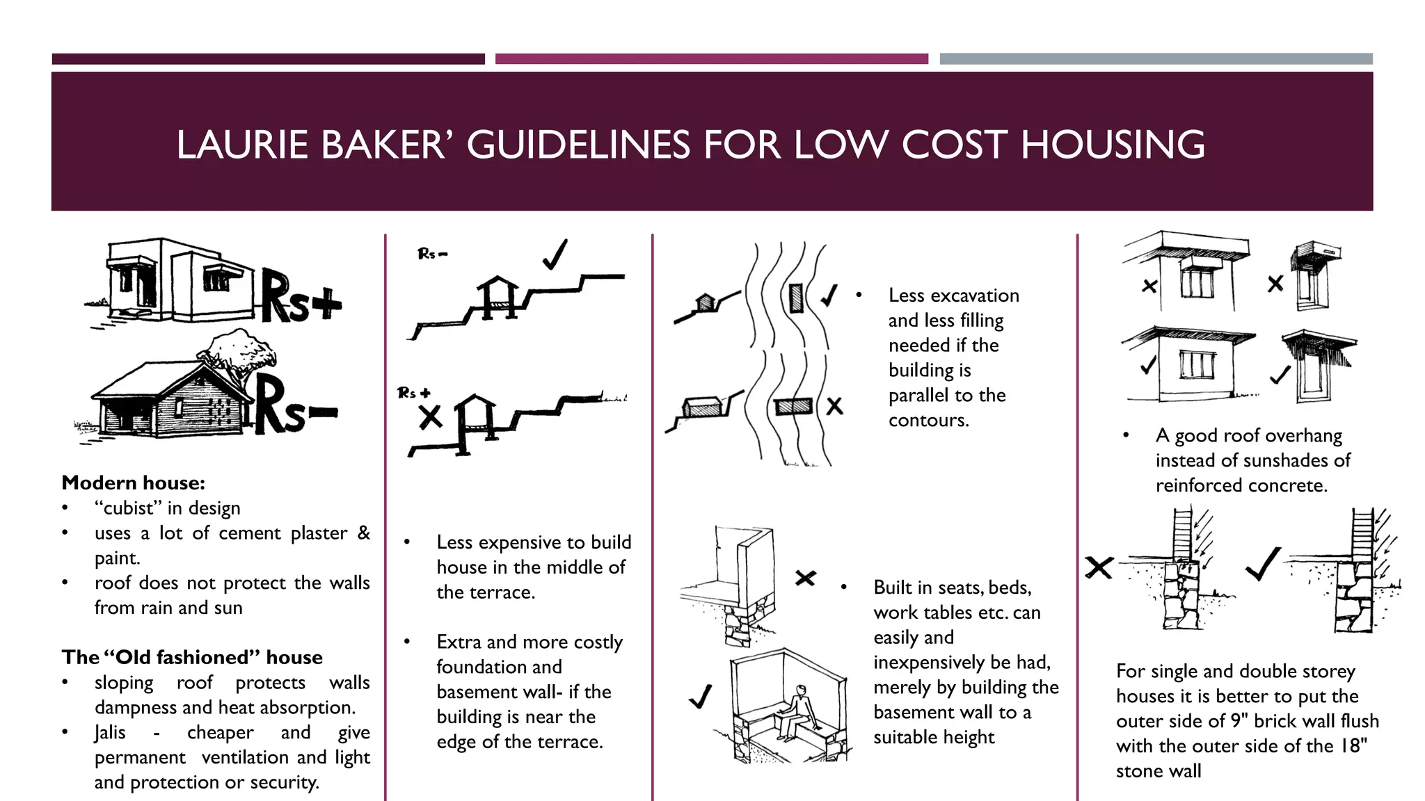 SHEIKH SARAI HOUSING & LAURIE BAKER LOW COST CONSTRUCTION.pdf