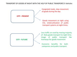 TRANSPORT OF GOODS AT NIGHT WITH THE HELP OF PUBLIC TRANSPORT/ E-Vehicles Congested roads, slow movement of goods during the day. CITY - PRESENT Goods movement at night using CVs. Underutilization of public transport systems at night times. Less traffic on road by moving majority of  Daily goods transport to night time. Usage of public transport like tramways for goods movement CITY - FUTURE Economic benefits for both companies and public transport. 