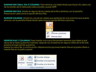 ELIMINAR UNA TABLA, FILA O COLUMNA: Para eliminar una tabla tienes que hacer clic sobre uno
de los bordes de la tabla para seleccionarla y pulsar SUPR

ELIMINAR UNA FILA: sitúate en alguna de las celdas de la fila a eliminar y en la pestaña
Presentación selecciona la opción Eliminar filas.

ELIMINAR COLUMNA: Sitúate en una de las celdas que pertenezcan a la columna que quieras
eliminar y en la pestaña Presentación selecciona la opción Eliminar columnas.




INSERTAR FILAS Y COLUMNAS: Para insertar una nueva fila primero tenemos que saber a qué
altura de la tabla queremos insertarla, después nos situaremos en alguna celda de la fila más
próxima al lugar donde queremos
insertar la nueva fila, a continuación utilizaremos las opciones Insertar filas en la parte inferior o
Insertar filas en la parte superior
 
