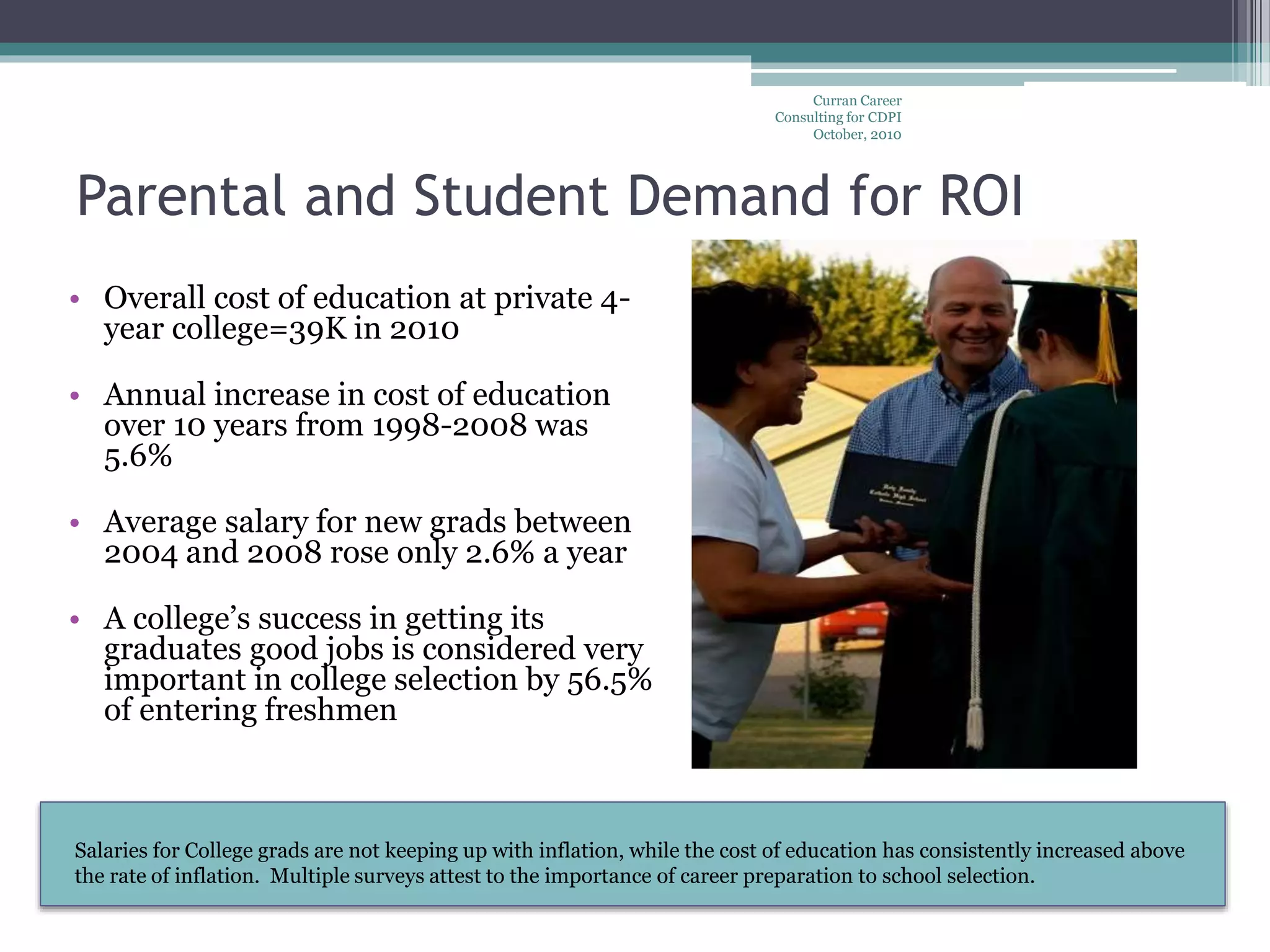 Salaries for College grads are not keeping up with inflation, while the cost of education has consistently increased above
the rate of inflation. Multiple surveys attest to the importance of career preparation to school selection.
Curran Career
Consulting for CDPI
October, 2010
Parental and Student Demand for ROI
• Overall cost of education at private 4-
year college=39K in 2010
• Annual increase in cost of education
over 10 years from 1998-2008 was
5.6%
• Average salary for new grads between
2004 and 2008 rose only 2.6% a year
• A college’s success in getting its
graduates good jobs is considered very
important in college selection by 56.5%
of entering freshmen
 