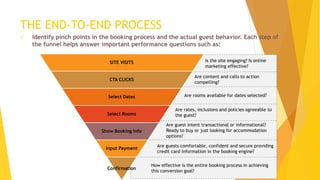  Identify pinch points in the booking process and the actual guest behavior. Each step of
the funnel helps answer importa...