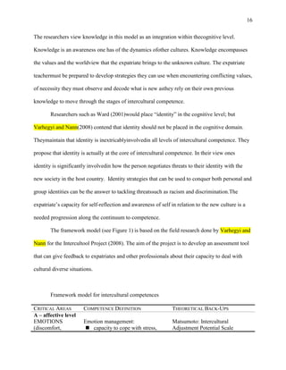 16


The researchers view knowledge in this model as an integration within thecognitive level.

Knowledge is an awareness one has of the dynamics ofother cultures. Knowledge encompasses

the values and the worldview that the expatriate brings to the unknown culture. The expatriate

teachermust be prepared to develop strategies they can use when encountering conflicting values,

of necessity they must observe and decode what is new asthey rely on their own previous

knowledge to move through the stages of intercultural competence.

       Researchers such as Ward (2001)would place ―identity‖ in the cognitive level; but

Varhegyi and Nann(2008) contend that identity should not be placed in the cognitive domain.

Theymaintain that identity is inextricablyinvolvedin all levels of intercultural competence. They

propose that identity is actually at the core of intercultural competence. In their view ones

identity is significantly involvedin how the person negotiates threats to their identity with the

new society in the host country. Identity strategies that can be used to conquer both personal and

group identities can be the answer to tackling threatssuch as racism and discrimination.The

expatriate‘s capacity for self-reflection and awareness of self in relation to the new culture is a

needed progression along the continuum to competence.

       The framework model (see Figure 1) is based on the field research done by Varhegyi and

Nann for the Intercultool Project (2008). The aim of the project is to develop an assessment tool

that can give feedback to expatriates and other professionals about their capacity to deal with

cultural diverse situations.



       Framework model for intercultural competences

CRITICAL AREAS         COMPETENCE DEFINITION                    THEORETICAL BACK-UPS
A – affective level
EMOTIONS               Emotion management:                      Matsumoto: Intercultural
(discomfort,            capacity to cope with stress,          Adjustment Potential Scale
 