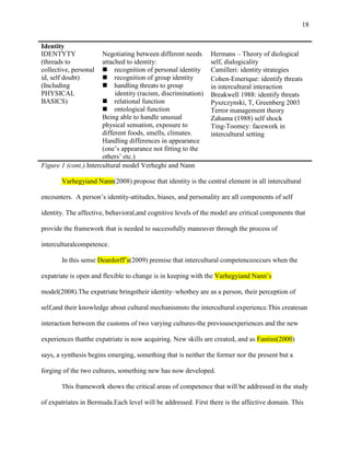 18


Identity
IDENTYTY               Negotiating between different needs      Hermans – Theory of diological
(threads to            attached to identity:                    self, dialogicality
collective, personal    recognition of personal identity       Camilleri: identity strategies
id, self doubt)         recognition of group identity          Cohen-Emerique: identify threats
(Including              handling threats to group              in intercultural interaction
PHYSICAL                    identity (racism, discrimination)   Breakwell 1988: identify threats
BASICS)                 relational function                    Pyszczynski, T, Greenberg 2003
                        ontological function                   Terror management theory
                       Being able to handle unusual             Zahama (1988) self shock
                       physical sensation, exposure to          Ting-Toomey: facework in
                       different foods, smells, climates.       intercultural setting
                       Handling differences in appearance
                       (one‘s appearance not fitting to the
                       others‘ etc.)
Figure 1 (cont.).Intercultural model Verheghi and Nann

       Varhegyiand Nann(2008) propose that identity is the central element in all intercultural

encounters. A person‘s identity-attitudes, biases, and personality are all components of self

identity. The affective, behavioral,and cognitive levels of the model are critical components that

provide the framework that is needed to successfully maneuver through the process of

interculturalcompetence.

       In this sense Deardorff‘s(2009) premise that intercultural competenceoccurs when the

expatriate is open and flexible to change is in keeping with the Varhegyiand Nann‘s

model(2008).The expatriate bringstheir identity–whothey are as a person, their perception of

self,and their knowledge about cultural mechanismsto the intercultural experience.This createsan

interaction between the customs of two varying cultures-the previousexperiences and the new

experiences thatthe expatriate is now acquiring. New skills are created, and as Fantini(2000)

says, a synthesis begins emerging, something that is neither the former nor the present but a

forging of the two cultures, something new has now developed.

       This framework shows the critical areas of competence that will be addressed in the study

of expatriates in Bermuda.Each level will be addressed. First there is the affective domain. This
 