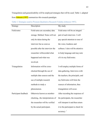 63


Triangulation and generalizability will be employed strategies that will be used. Table 1, adapted

from Johnson (1997) summarizes this research paradigm.

Table 1. Strategies used to Promote Qualitative Research Validity (Johnson 1997).

Strategy                Description                         My study

Field notes             Field notes are secondary data      Field notes will be an integral

                        storage. Method. Notes will not     part of each interview. I will

                        only be taken during the            pay special attention to tone of

                        interview but as soon as            the voice, loudness and

                        possible after the interview the    softness. I also will be attentive

                        researcher willrecorded what        to body language and may note

                        happened and what was               of it in my field notes.

                        involved.

Triangulation           Information will be cross-          I will employ multiple forms of

                        checked through the use of          data gathering. Interviews with

                        multiple data sources and the       the teachers, the principals, and

                        use of multiple research            my field notes will form the

                        methods to study a                  sources of information, thus

                        phenomenon.                         triangulation will occur.

Participant feedback    Otherwise known as member-          After recording the responses of

                        checking., the interpretations of   the participants, the researcher

                        the researcher will be verified     will interpret it and then return

                        by the actual participant.          it to the participant to check for

                                                            accuracy. i
 