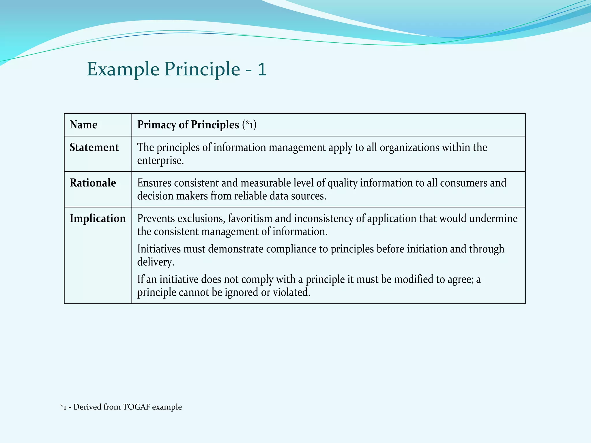Example Principle - 1
Name Primacy of Principles (*1)
Statement The principles of information management apply to all organizations within the
enterprise.
Rationale Ensures consistent and measurable level of quality information to all consumers and
decision makers from reliable data sources.
Implication Prevents exclusions, favoritism and inconsistency of application that would undermine
the consistent management of information.
Initiatives must demonstrate compliance to principles before initiation and through
delivery.
If an initiative does not comply with a principle it must be modified to agree; a
principle cannot be ignored or violated.
*1 - Derived from TOGAF example
 