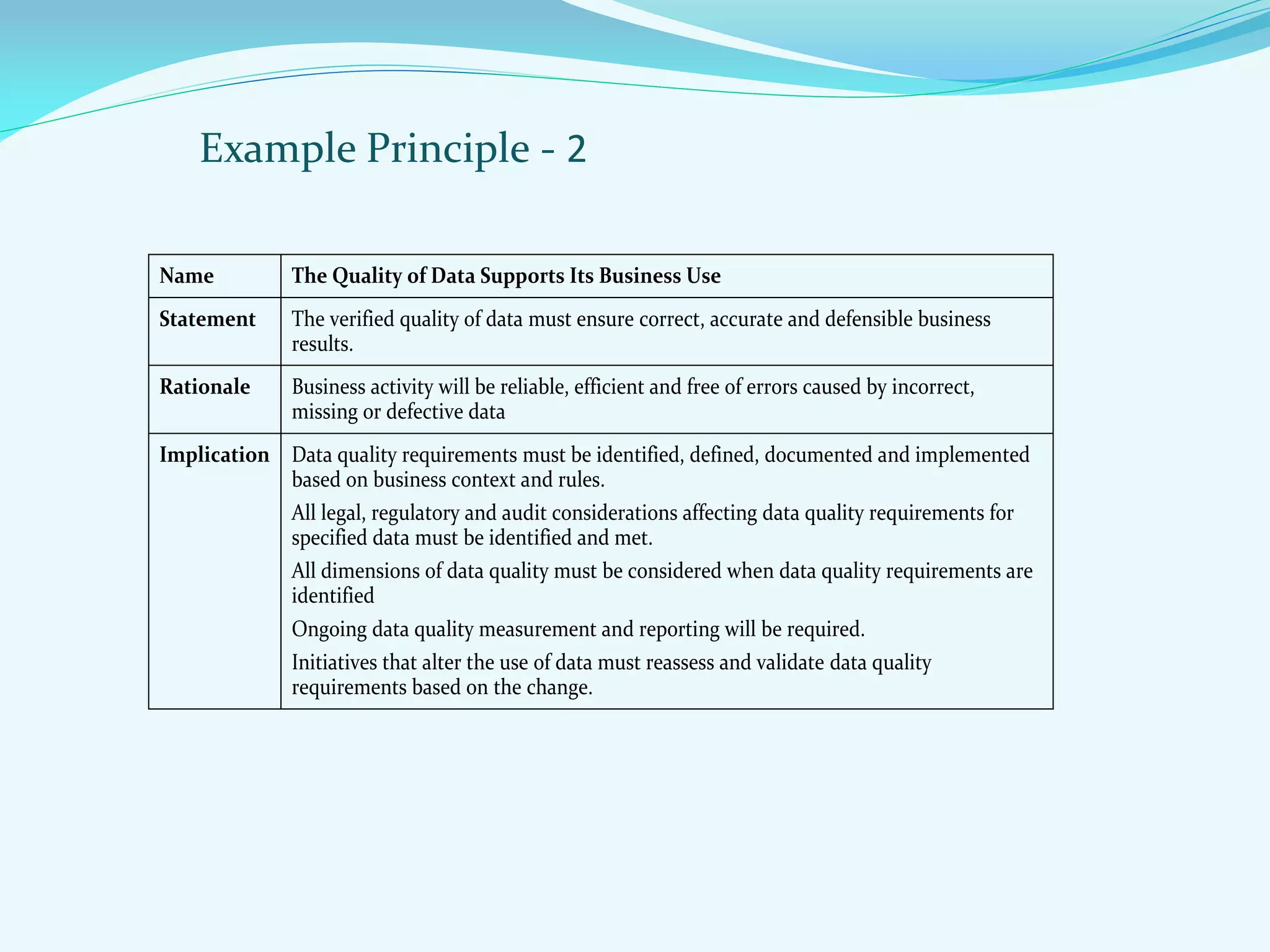 Example Principle - 2
Name The Quality of Data Supports Its Business Use
Statement The verified quality of data must ensure correct, accurate and defensible business
results.
Rationale Business activity will be reliable, efficient and free of errors caused by incorrect,
missing or defective data
Implication Data quality requirements must be identified, defined, documented and implemented
based on business context and rules.
All legal, regulatory and audit considerations affecting data quality requirements for
specified data must be identified and met.
All dimensions of data quality must be considered when data quality requirements are
identified
Ongoing data quality measurement and reporting will be required.
Initiatives that alter the use of data must reassess and validate data quality
requirements based on the change.
 