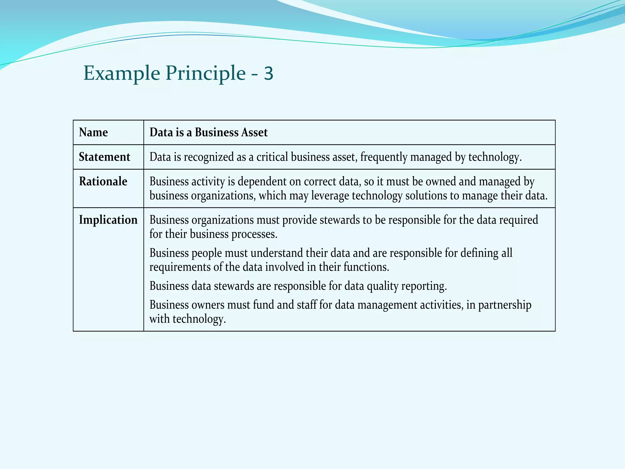 Example Principle - 3
Name Data is a Business Asset
Statement Data is recognized as a critical business asset, frequently managed by technology.
Rationale Business activity is dependent on correct data, so it must be owned and managed by
business organizations, which may leverage technology solutions to manage their data.
Implication Business organizations must provide stewards to be responsible for the data required
for their business processes.
Business people must understand their data and are responsible for defining all
requirements of the data involved in their functions.
Business data stewards are responsible for data quality reporting.
Business owners must fund and staff for data management activities, in partnership
with technology.
 