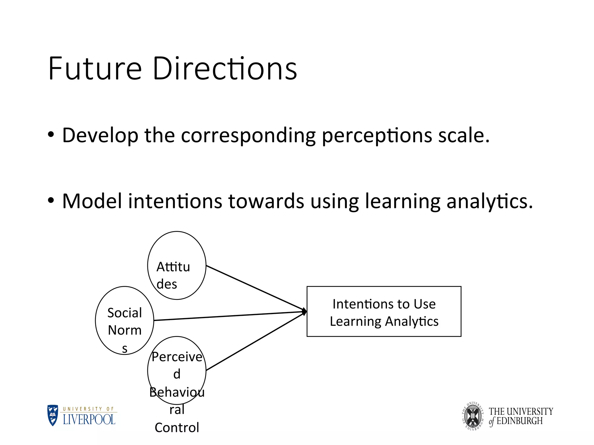 Future Direc6ons
•  Develop	the	corresponding	percep5ons	scale.	
•  Model	inten5ons	towards	using	learning	analy5cs.	
Avtu
des	
Social	
Norm
s	
Inten5ons	to	Use	
Learning	Analy5cs	
Perceive
d	
Behaviou
ral	
Control	
 