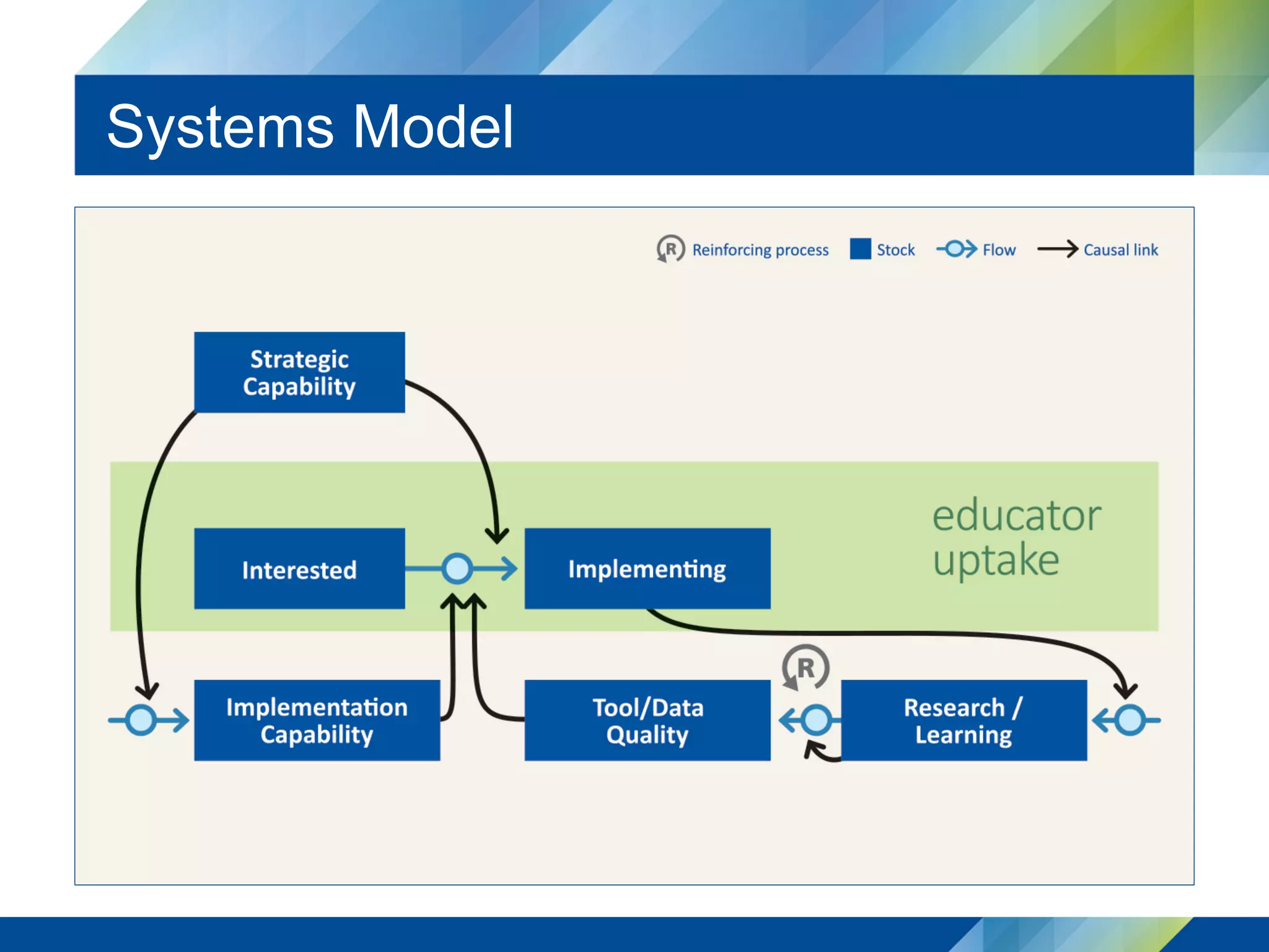 Systems Model
 