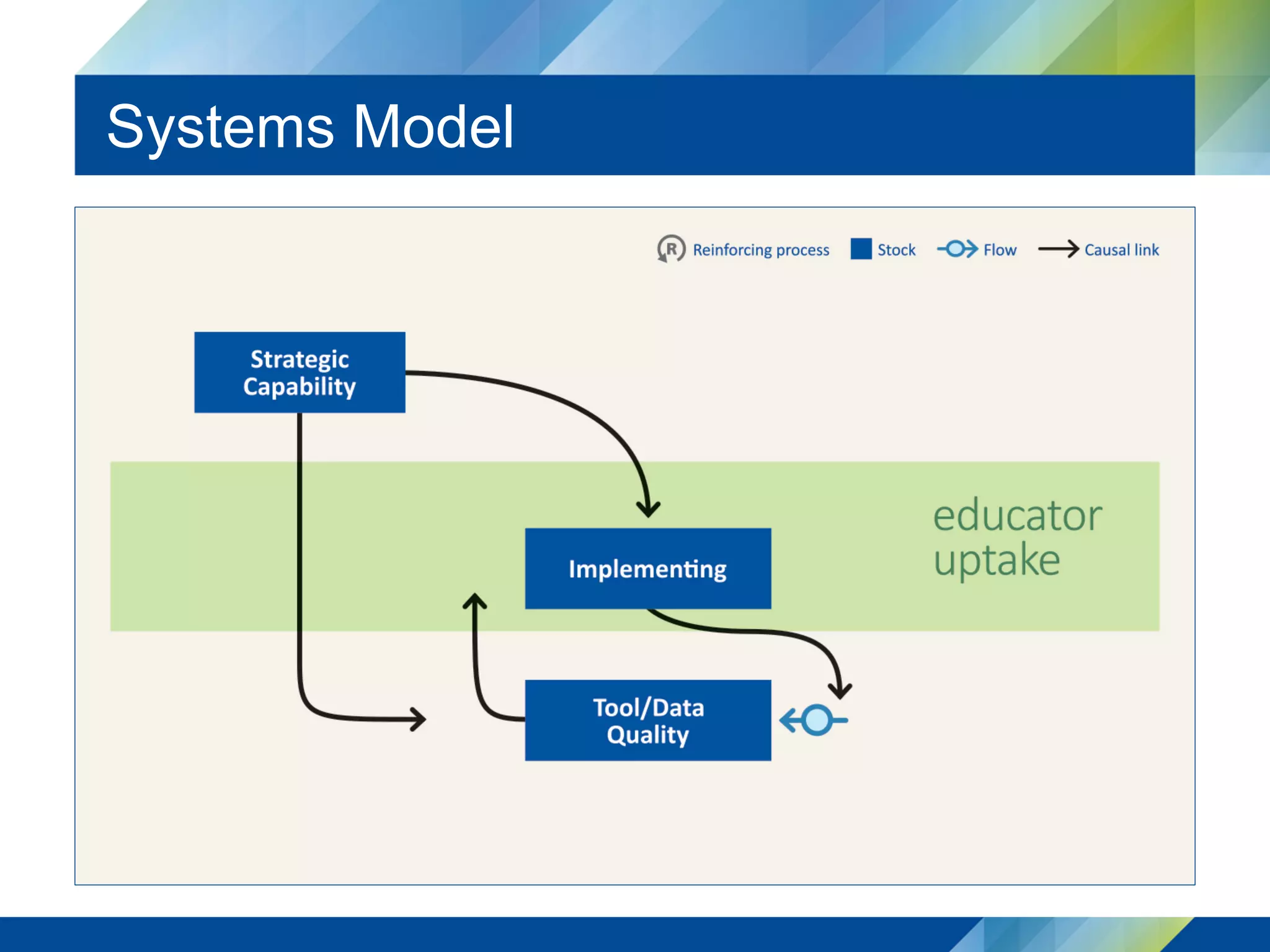 Systems Model
 