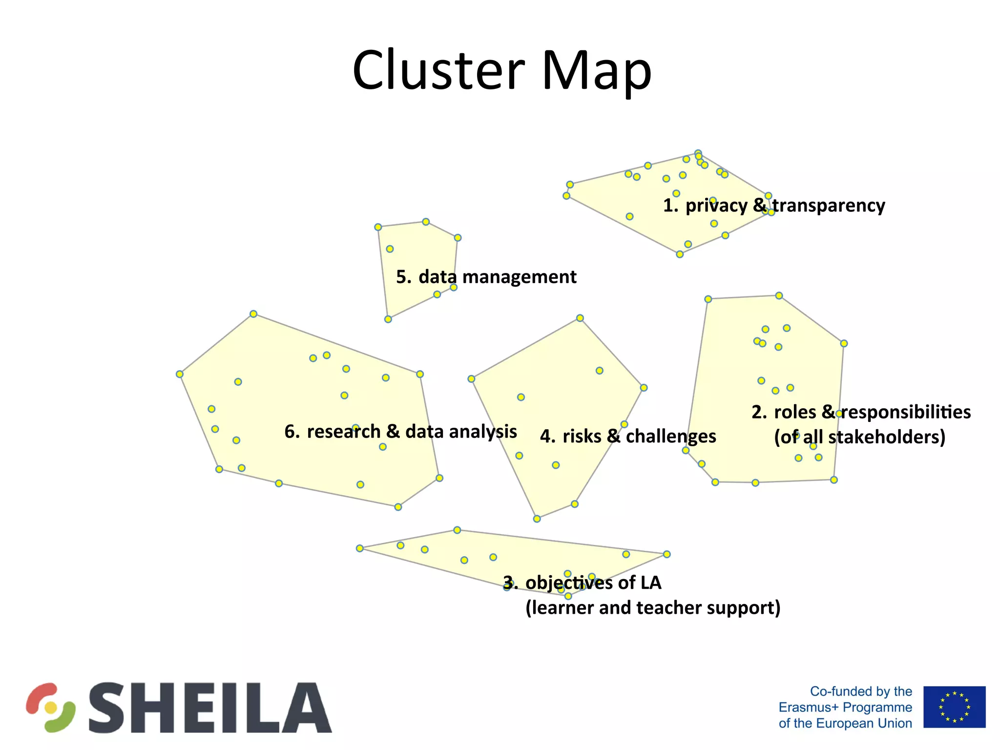 Cluster	Map			
1.		privacy	&	transparency	
2.		roles	&	responsibili4es		
(of	all	stakeholders)	
3.		objec4ves	of	LA		
(learner	and	teacher	support)	
4.		risks	&	challenges	
5.		data	management	
6.		research	&	data	analysis	
 