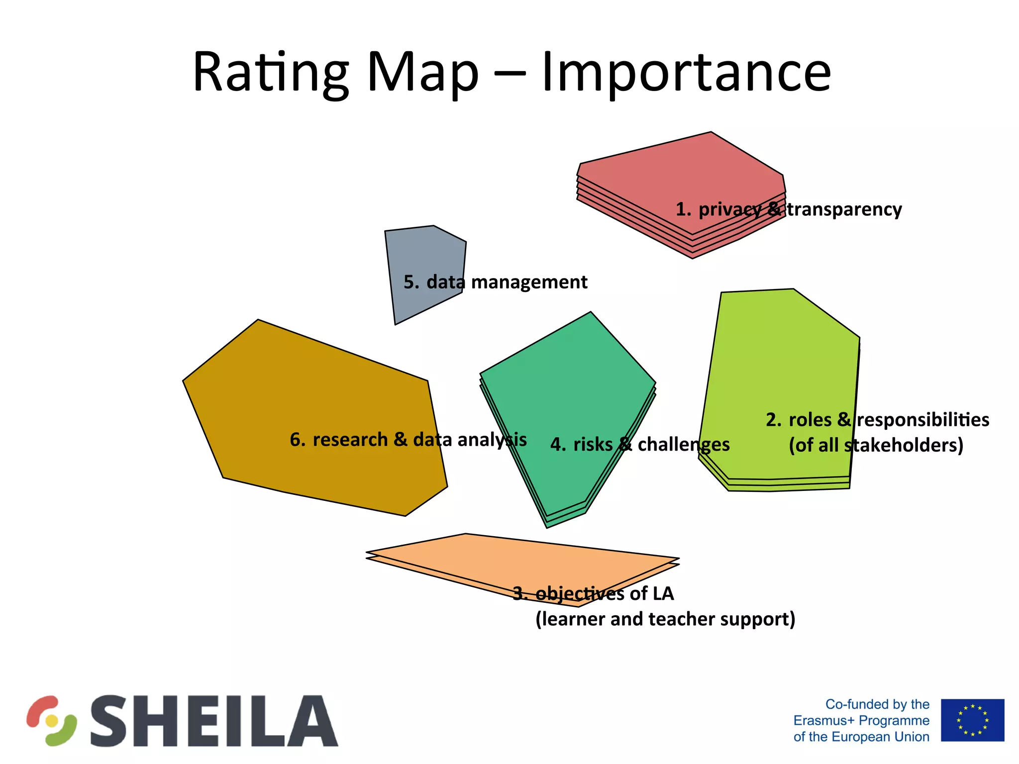 Ra5ng	Map	–	Importance			
1.		privacy	&	transparency	
2.		roles	&	responsibili4es		
(of	all	stakeholders)	
3.		objec4ves	of	LA		
(learner	and	teacher	support)	
4.		risks	&	challenges	
5.		data	management	
6.		research	&	data	analysis	
Cluster	Legend	
		Layer				Value	
						1								5.08	to	5.27	
						2								5.27	to	5.46	
						3								5.46	to	5.65	
						4								5.65	to	5.84	
						5								5.84	to	6.03	
							
 